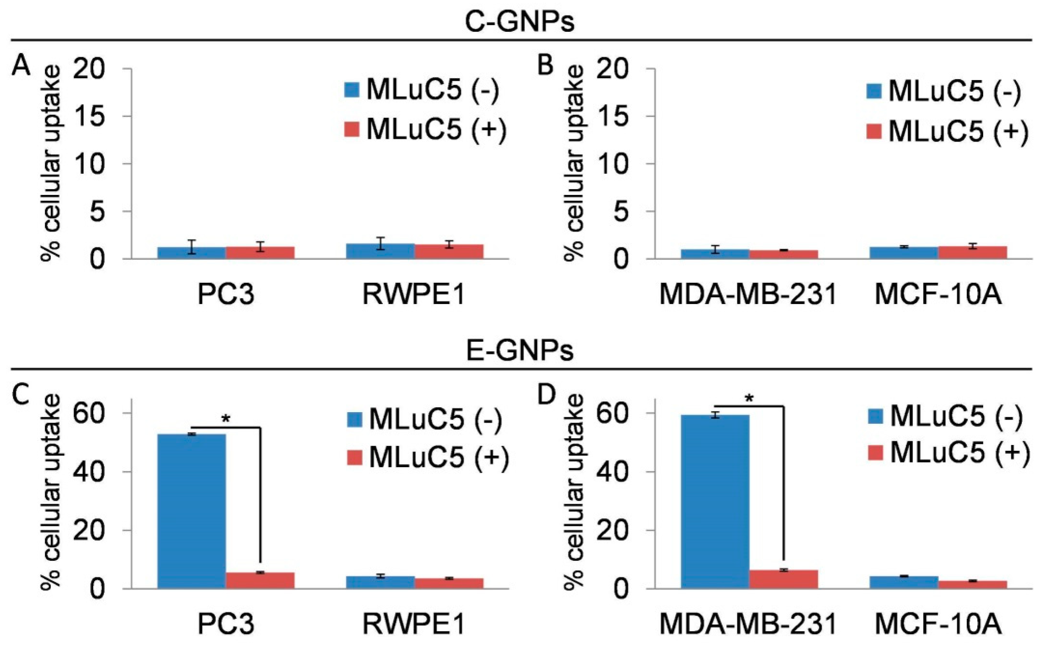 Nanomaterials 09 00396 g004