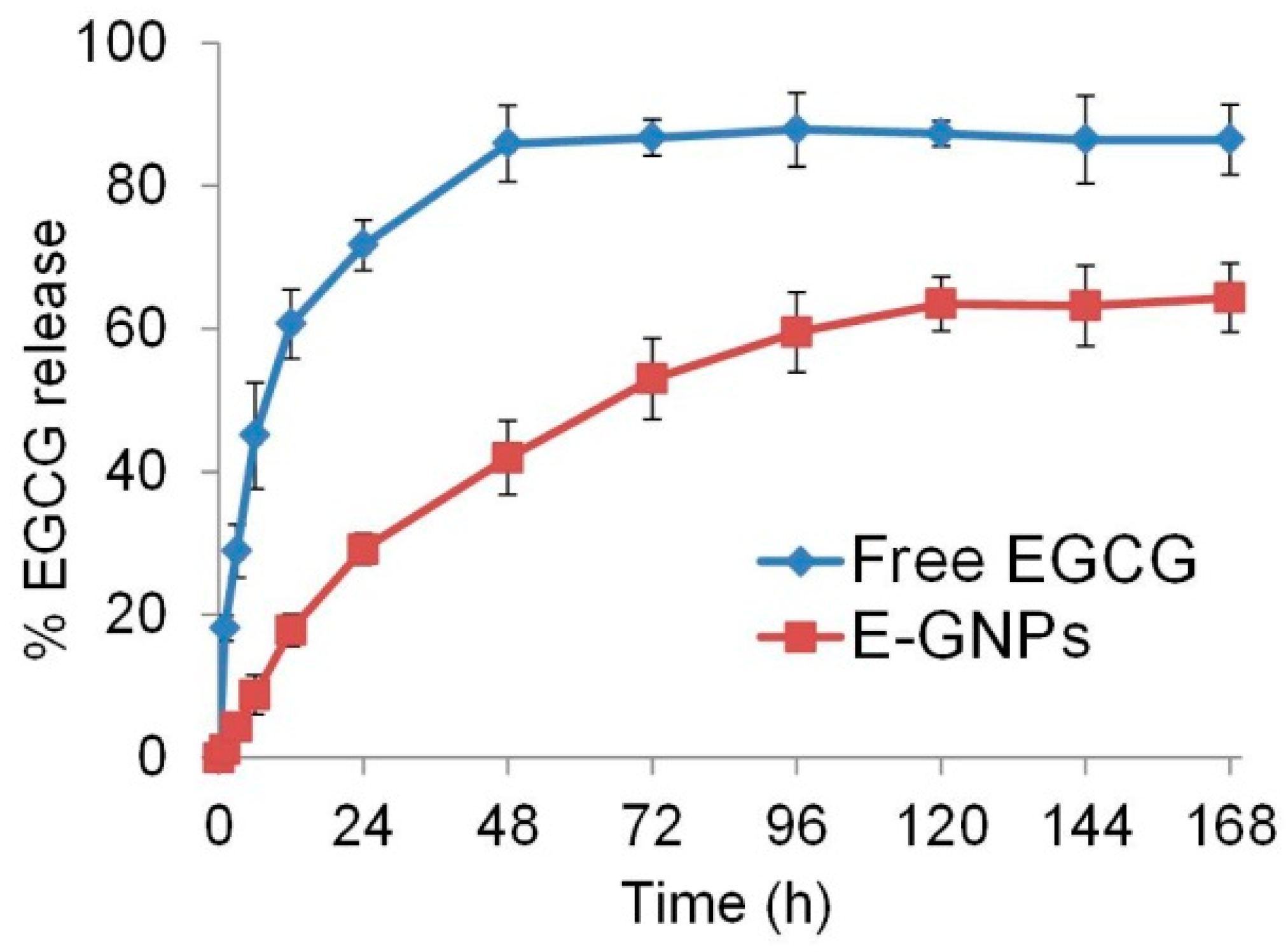 Nanomaterials 09 00396 g005