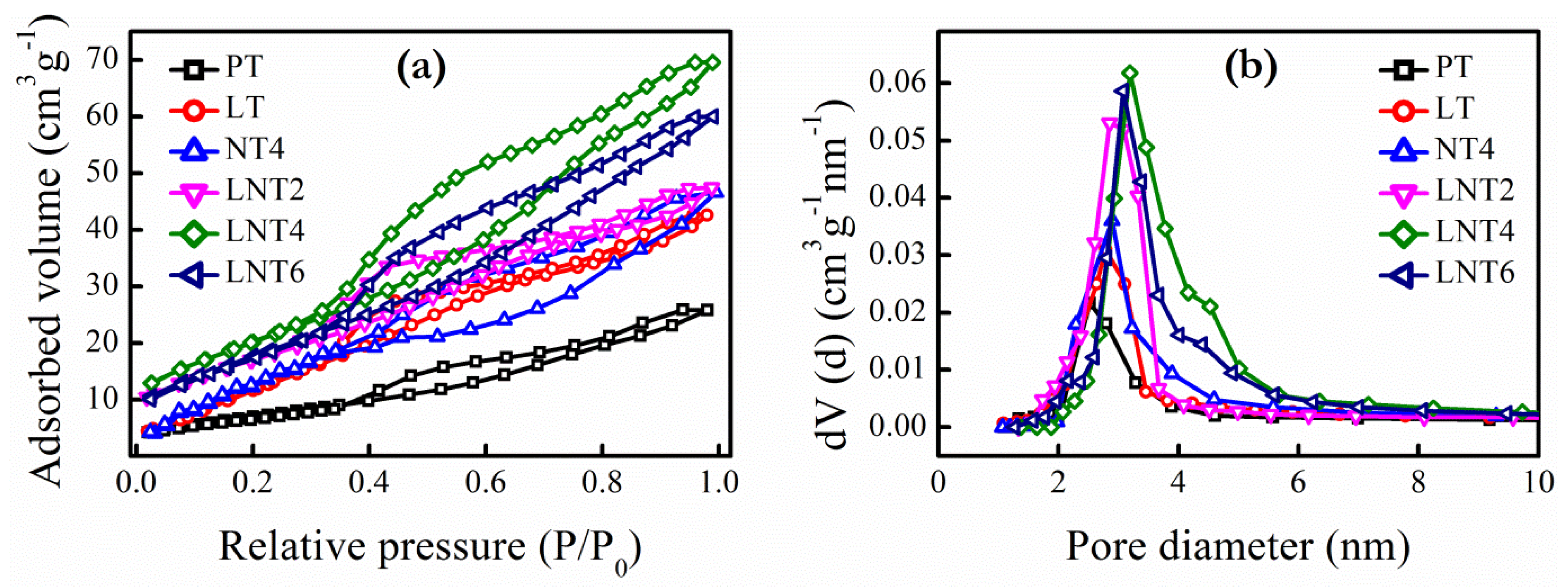 Nanomaterials 09 00400 g002