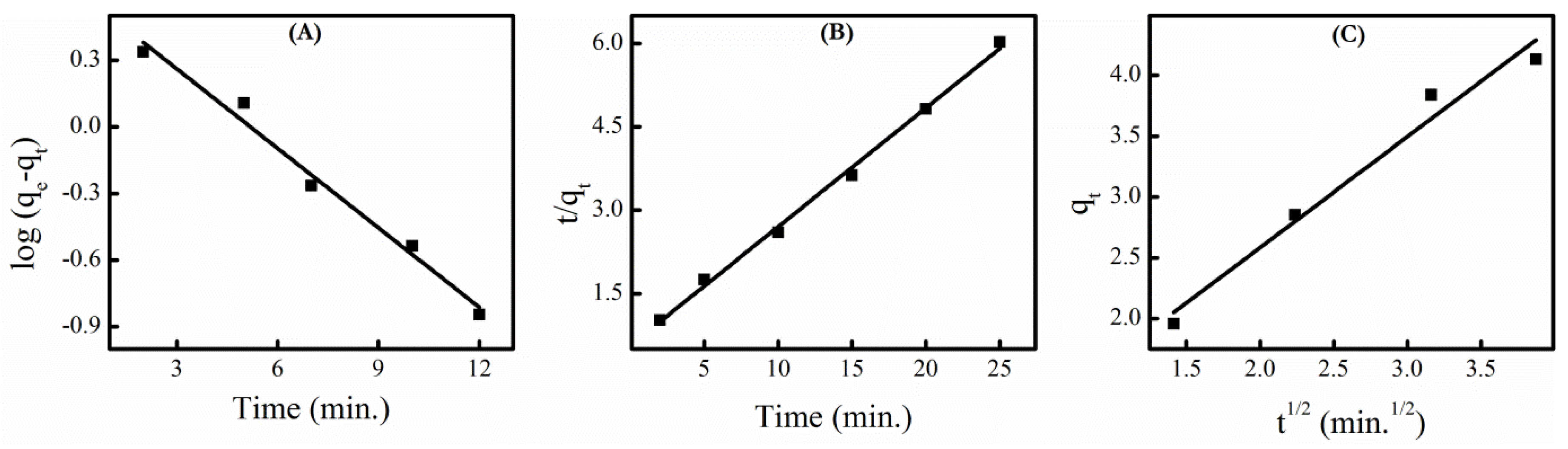 Nanomaterials 09 00400 g007