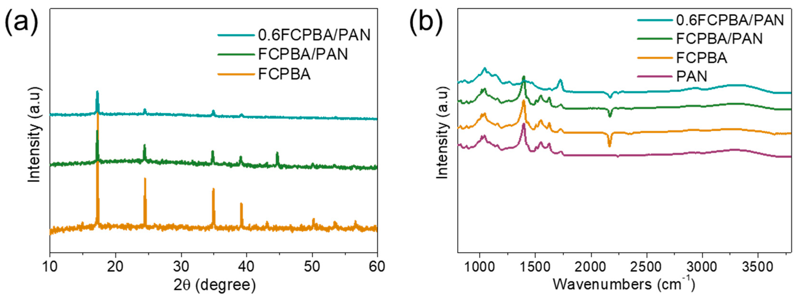 Nanomaterials 09 00402 g001