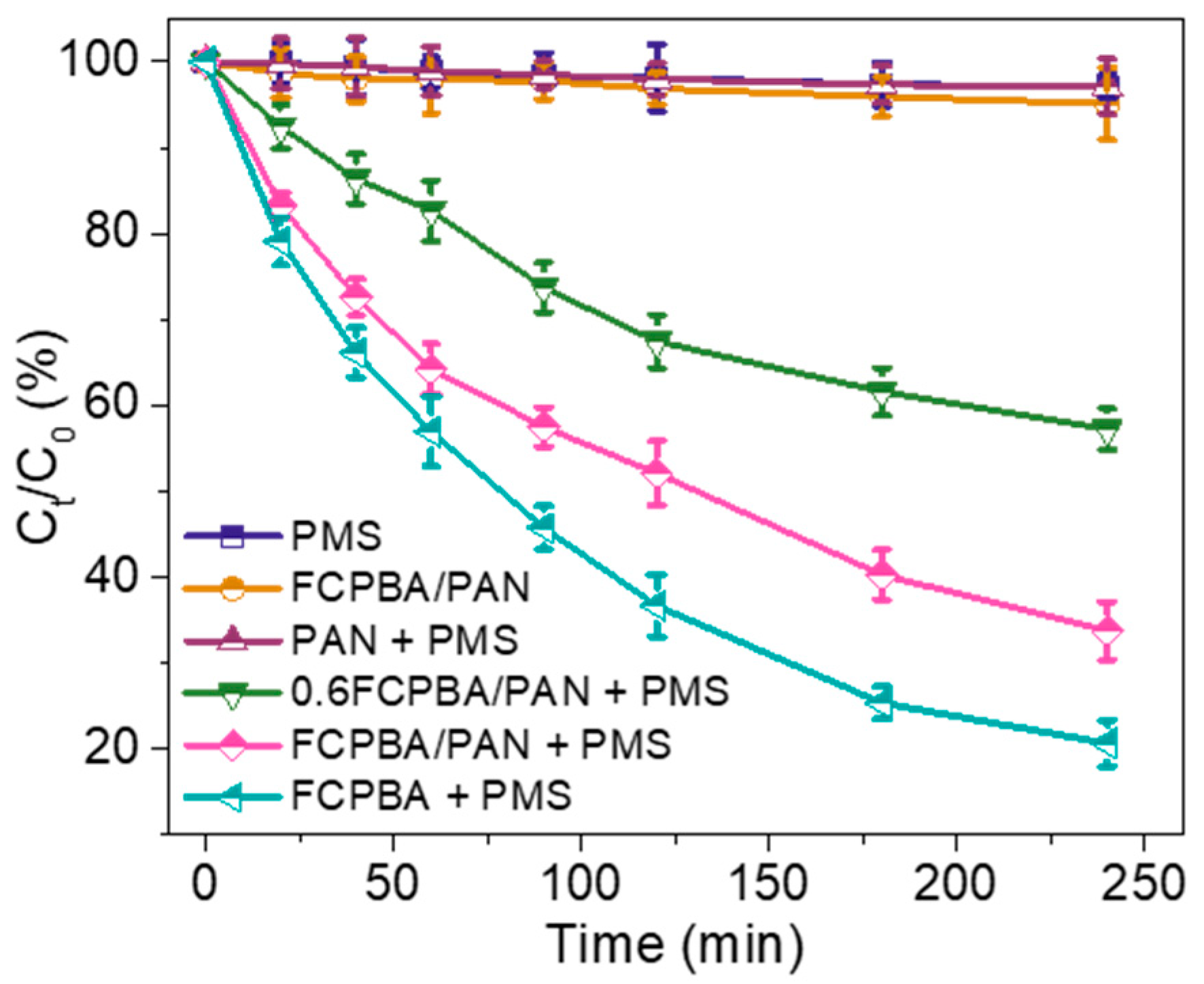 Nanomaterials 09 00402 g003