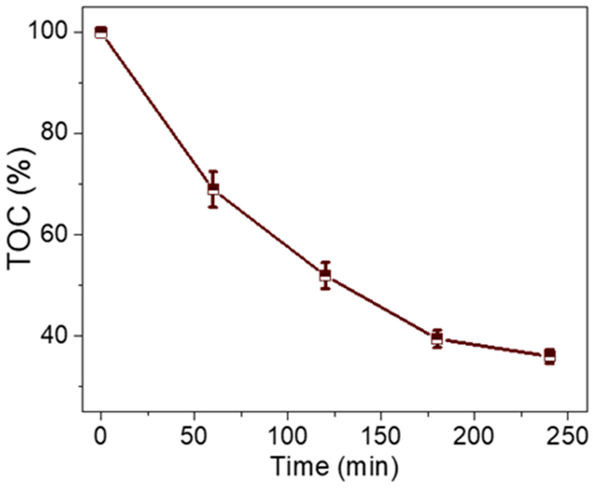 Nanomaterials 09 00402 g004
