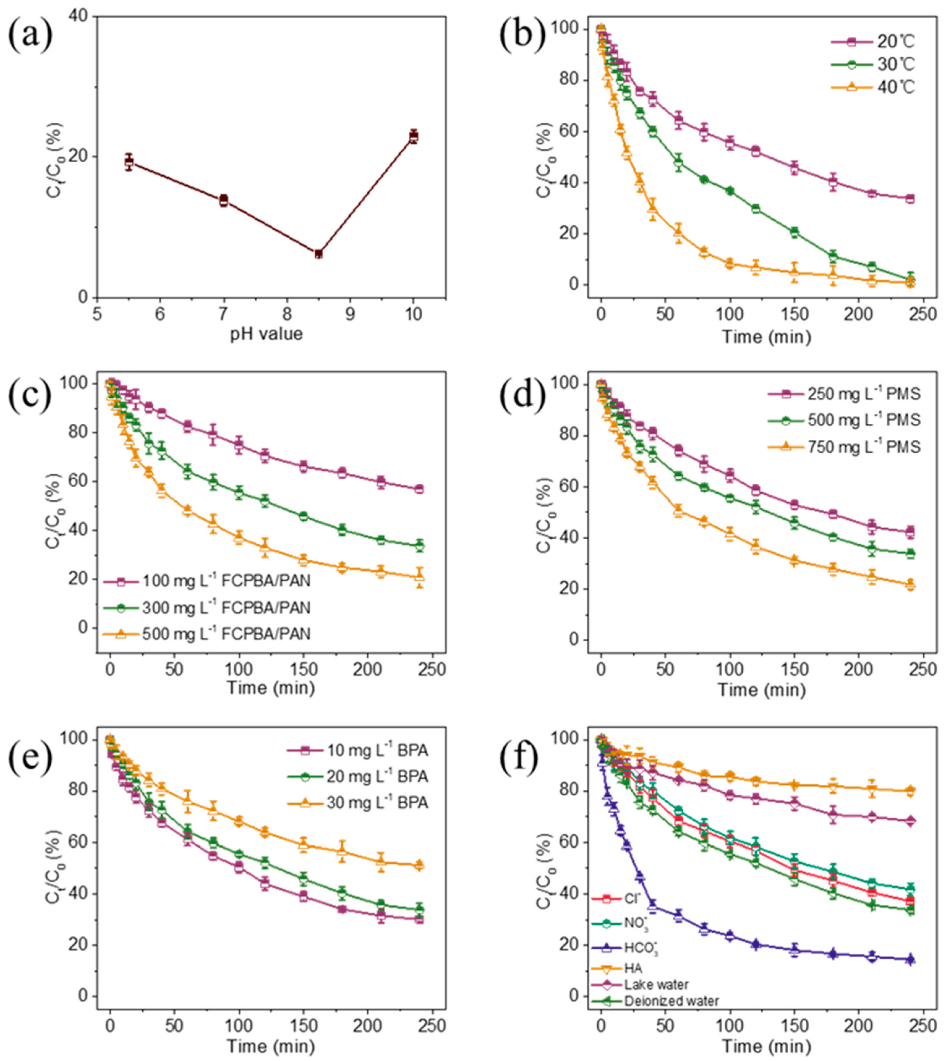 Nanomaterials 09 00402 g005