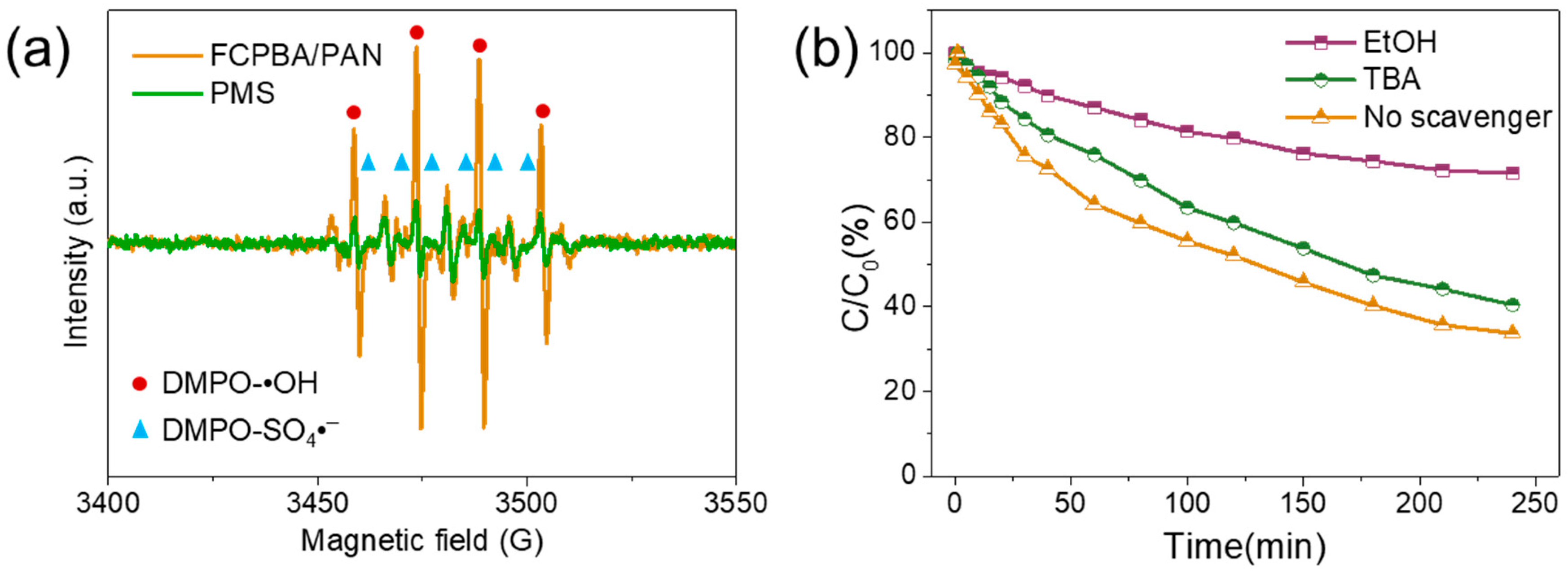 Nanomaterials 09 00402 g007