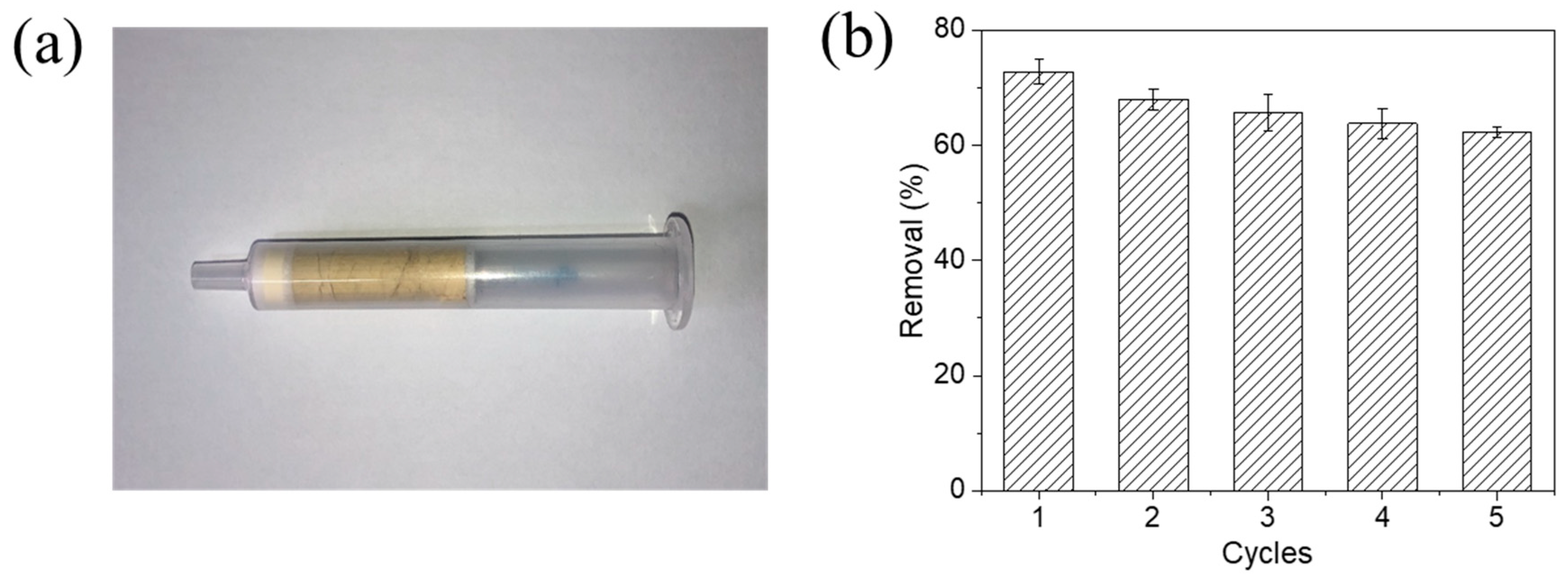 Nanomaterials 09 00402 g009