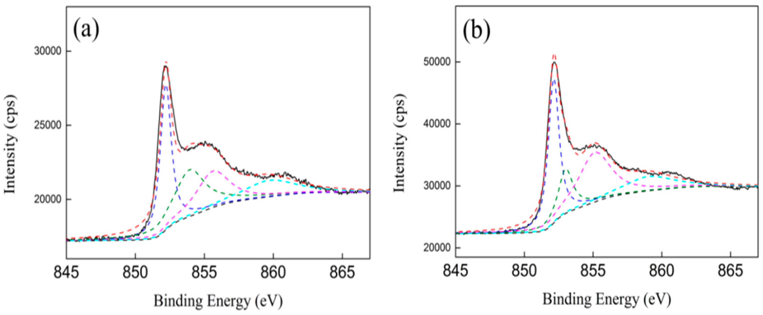 Nanomaterials 09 00406 g007