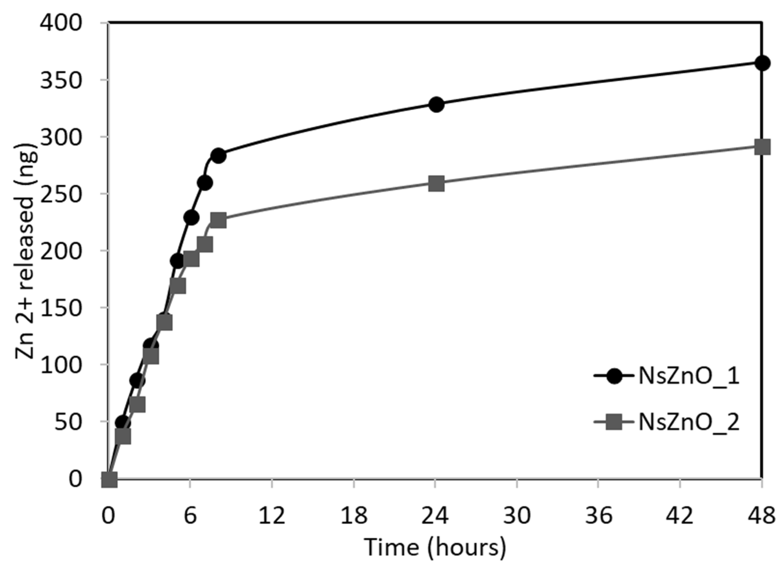 Nanomaterials 09 00407 g007