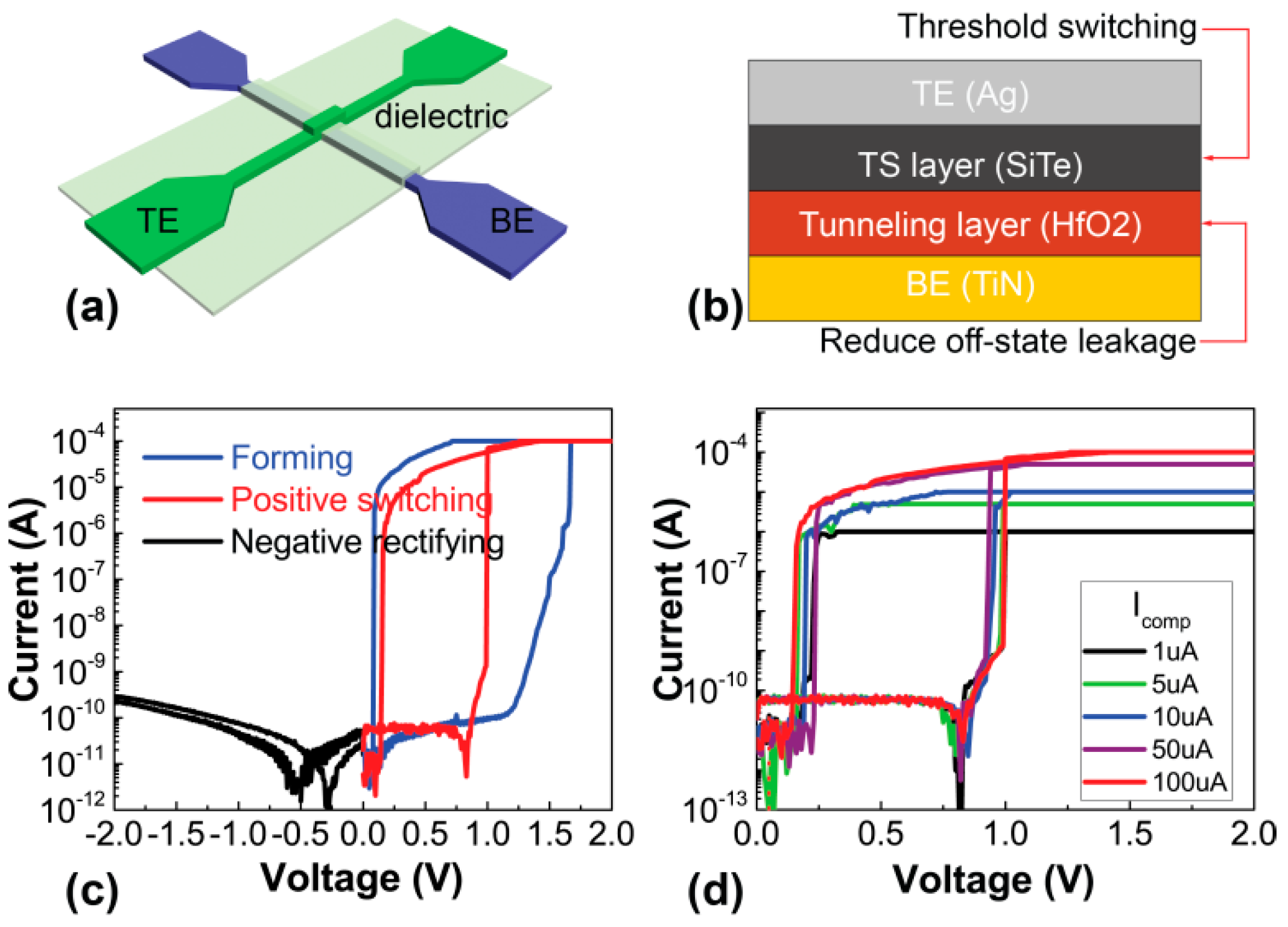Nanomaterials 09 00408 g001