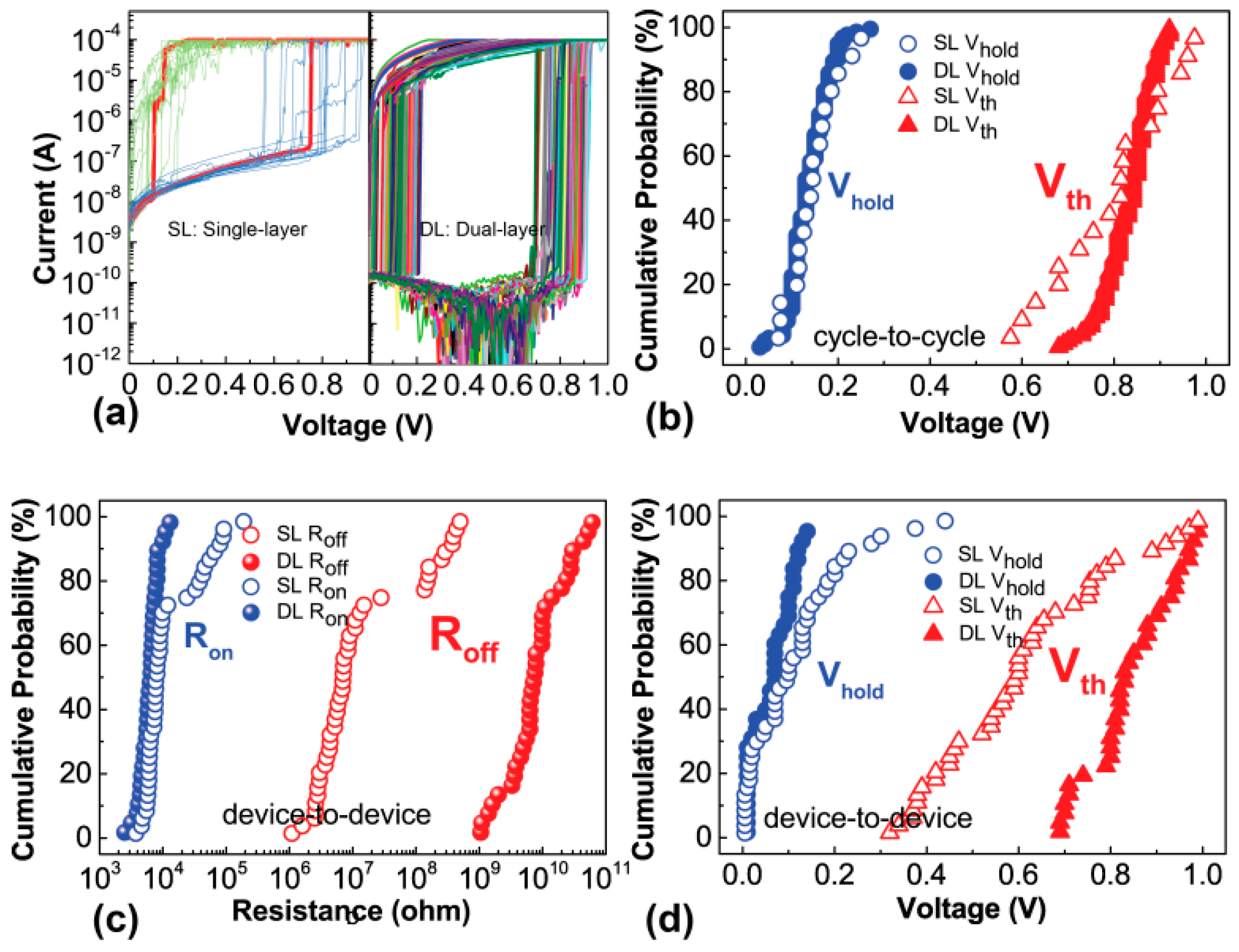 Nanomaterials 09 00408 g003