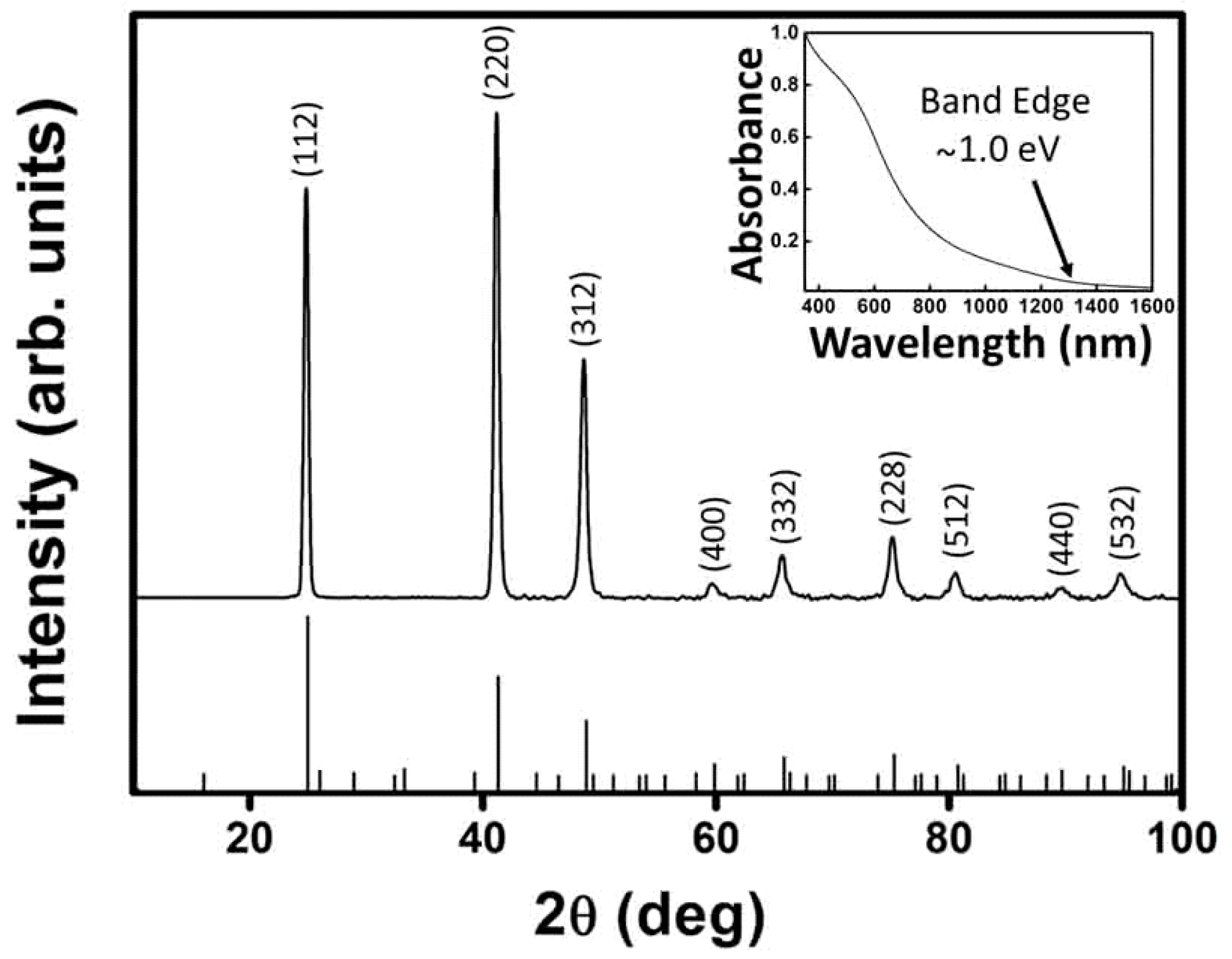 Nanomaterials 09 00409 g001