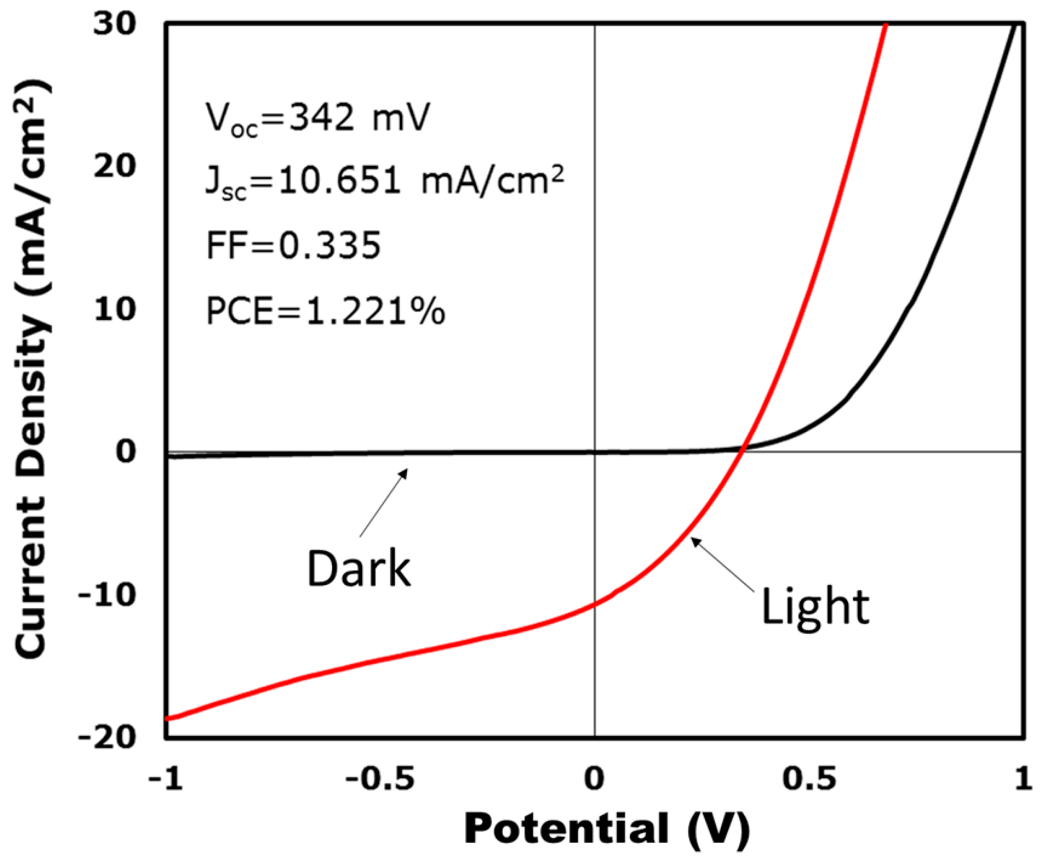 Nanomaterials 09 00409 g006