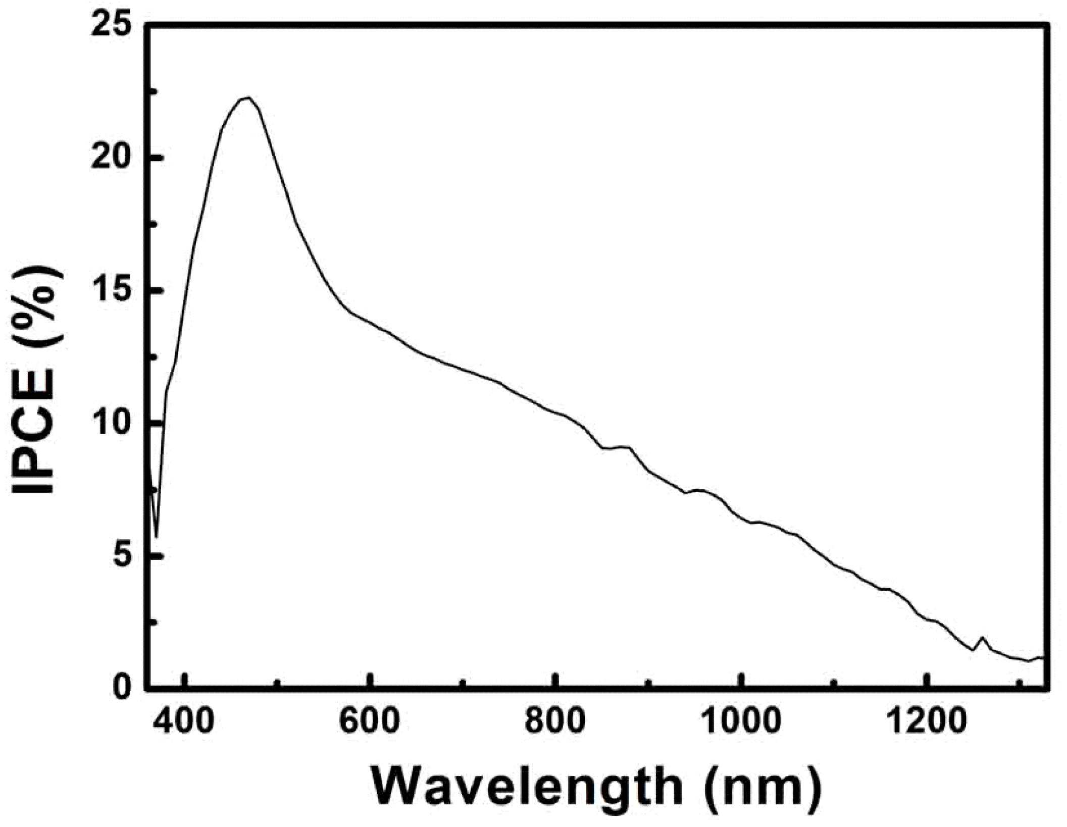 Nanomaterials 09 00409 g007