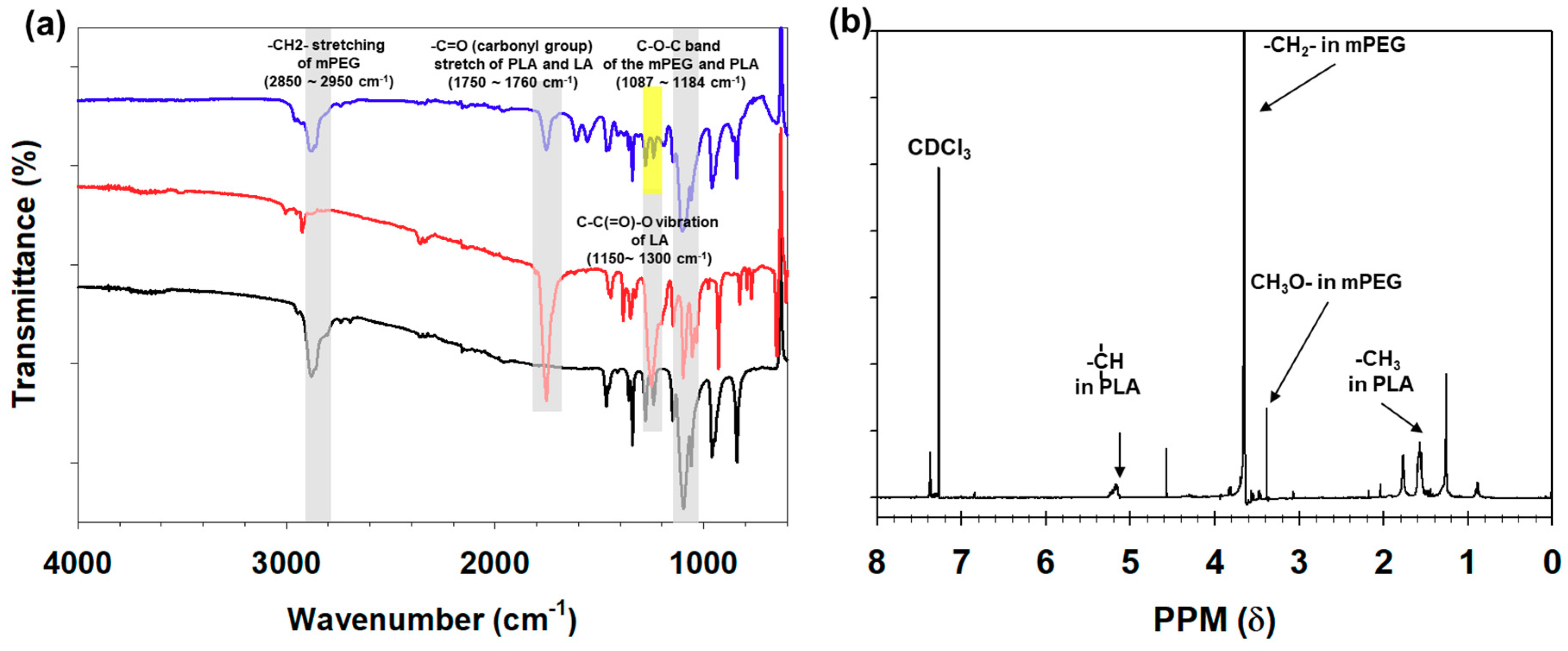 Nanomaterials 09 00410 g002
