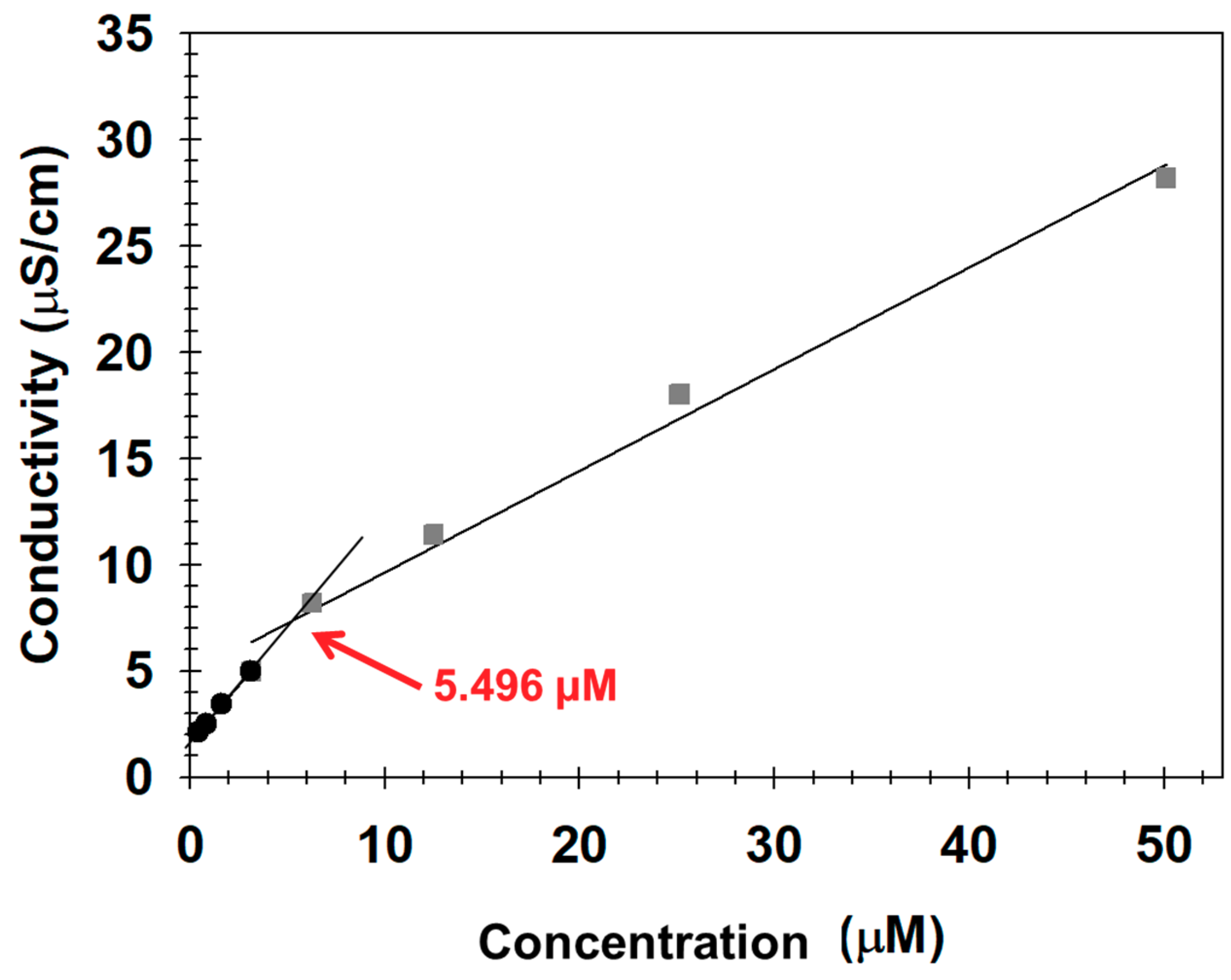 Nanomaterials 09 00410 g003