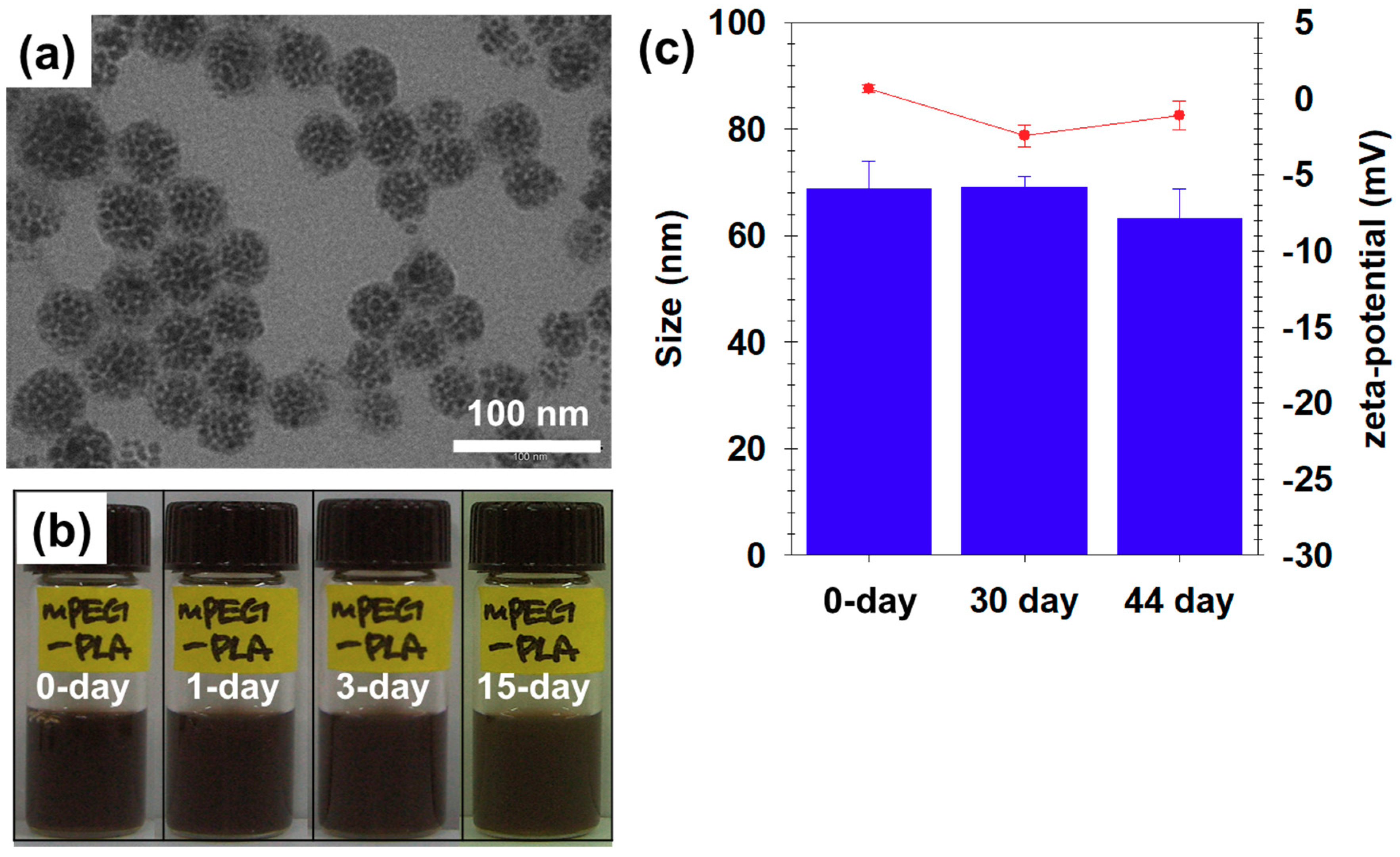 Nanomaterials 09 00410 g004