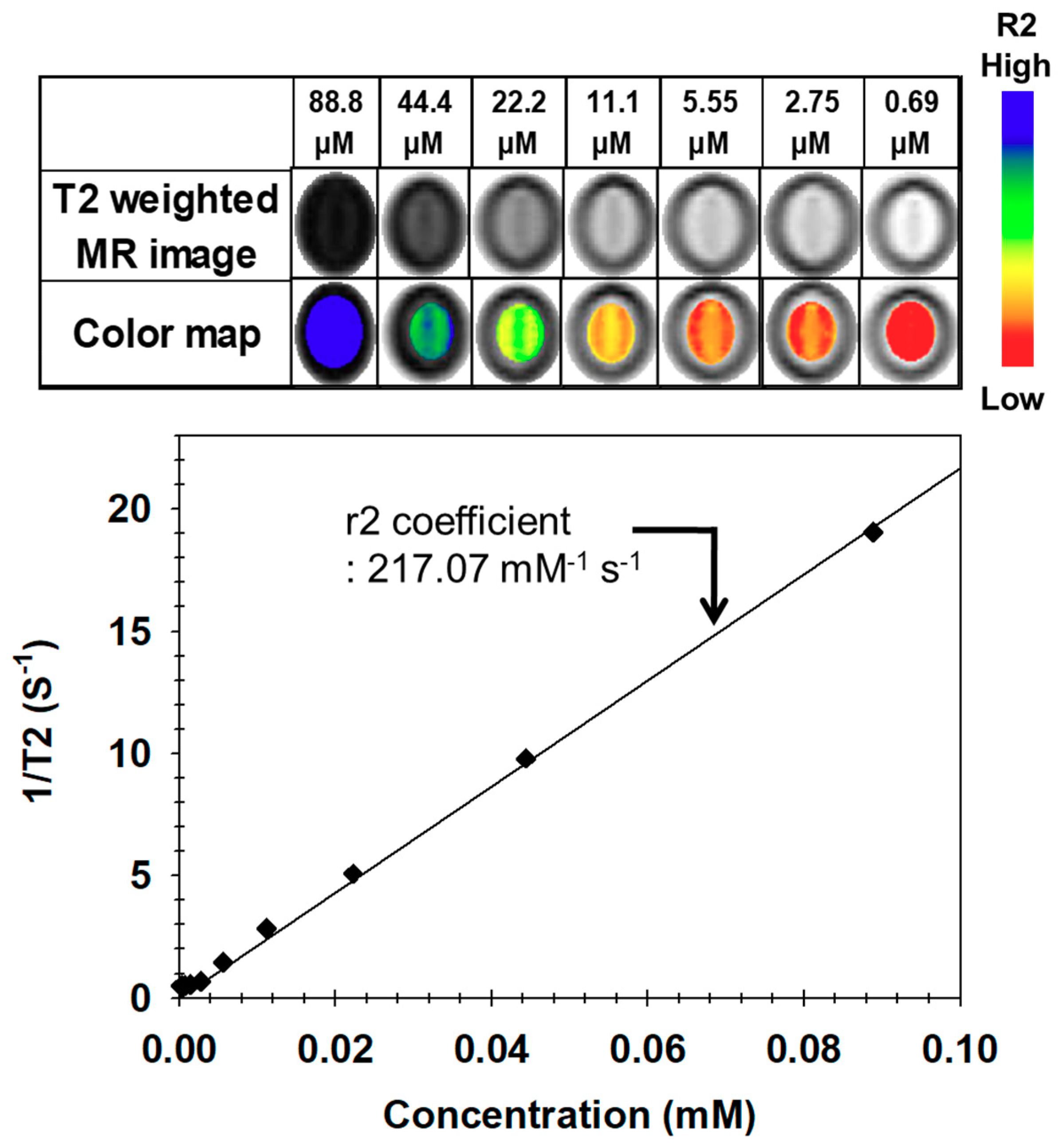Nanomaterials 09 00410 g006