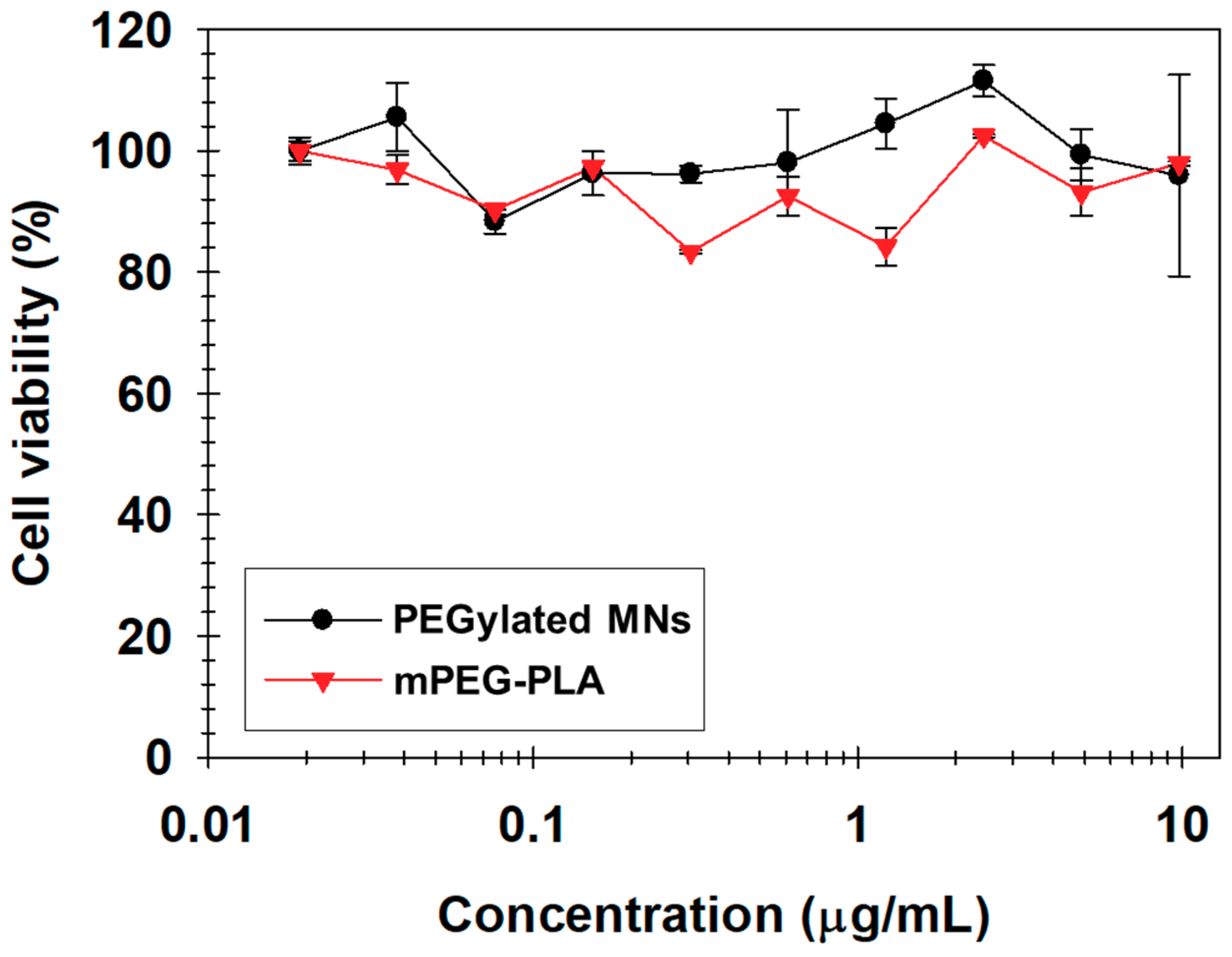 Nanomaterials 09 00410 g007