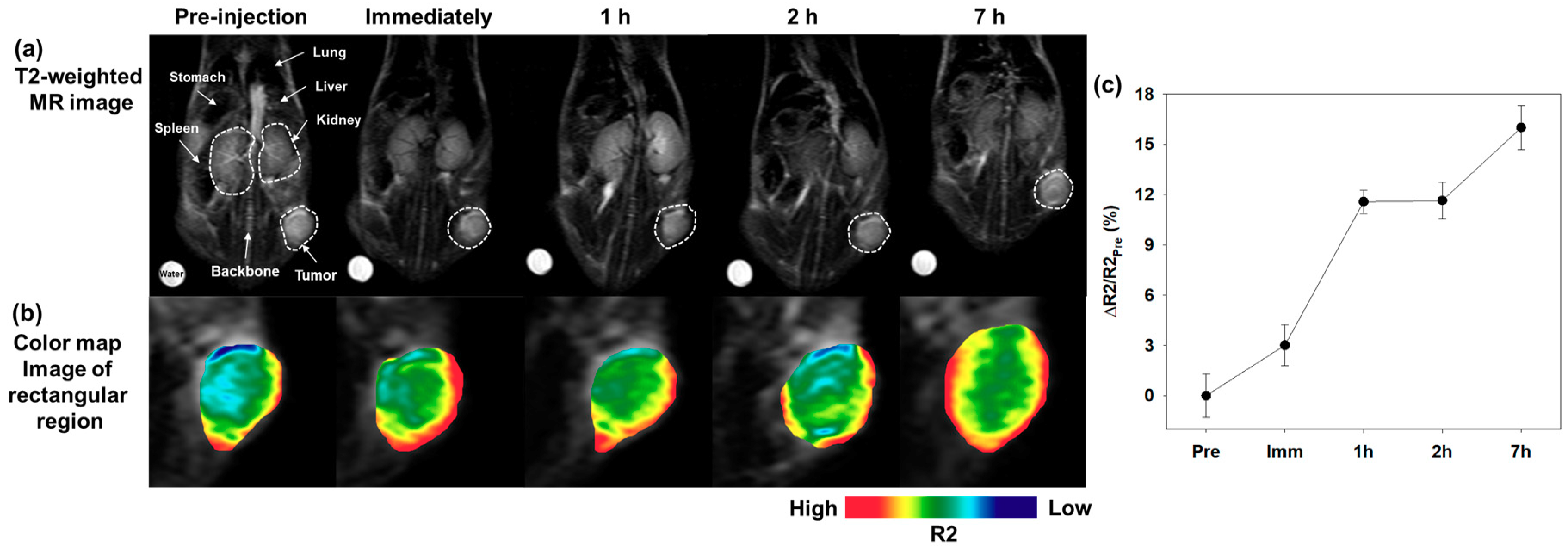 Nanomaterials 09 00410 g008