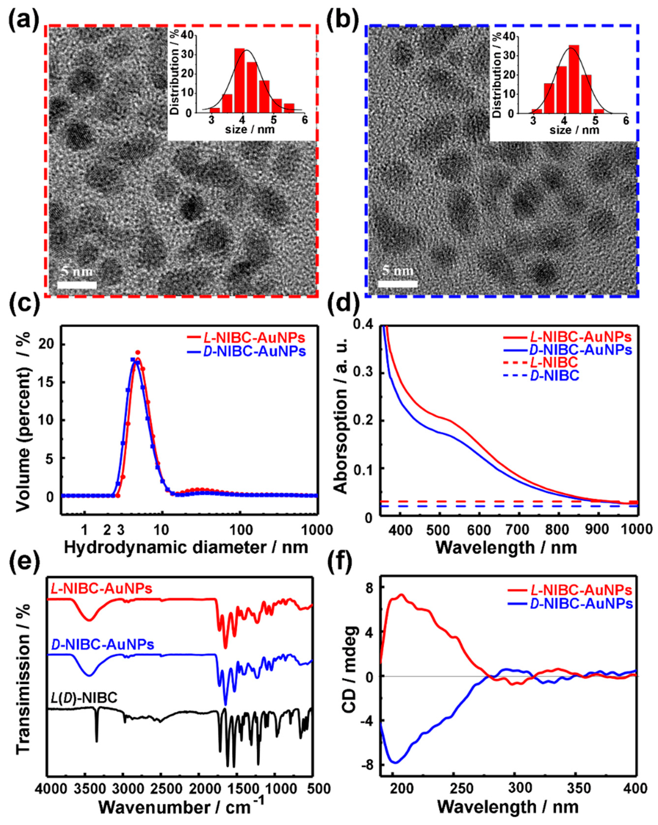 Nanomaterials 09 00412 g001 Nanomaterials 09 00412 g001