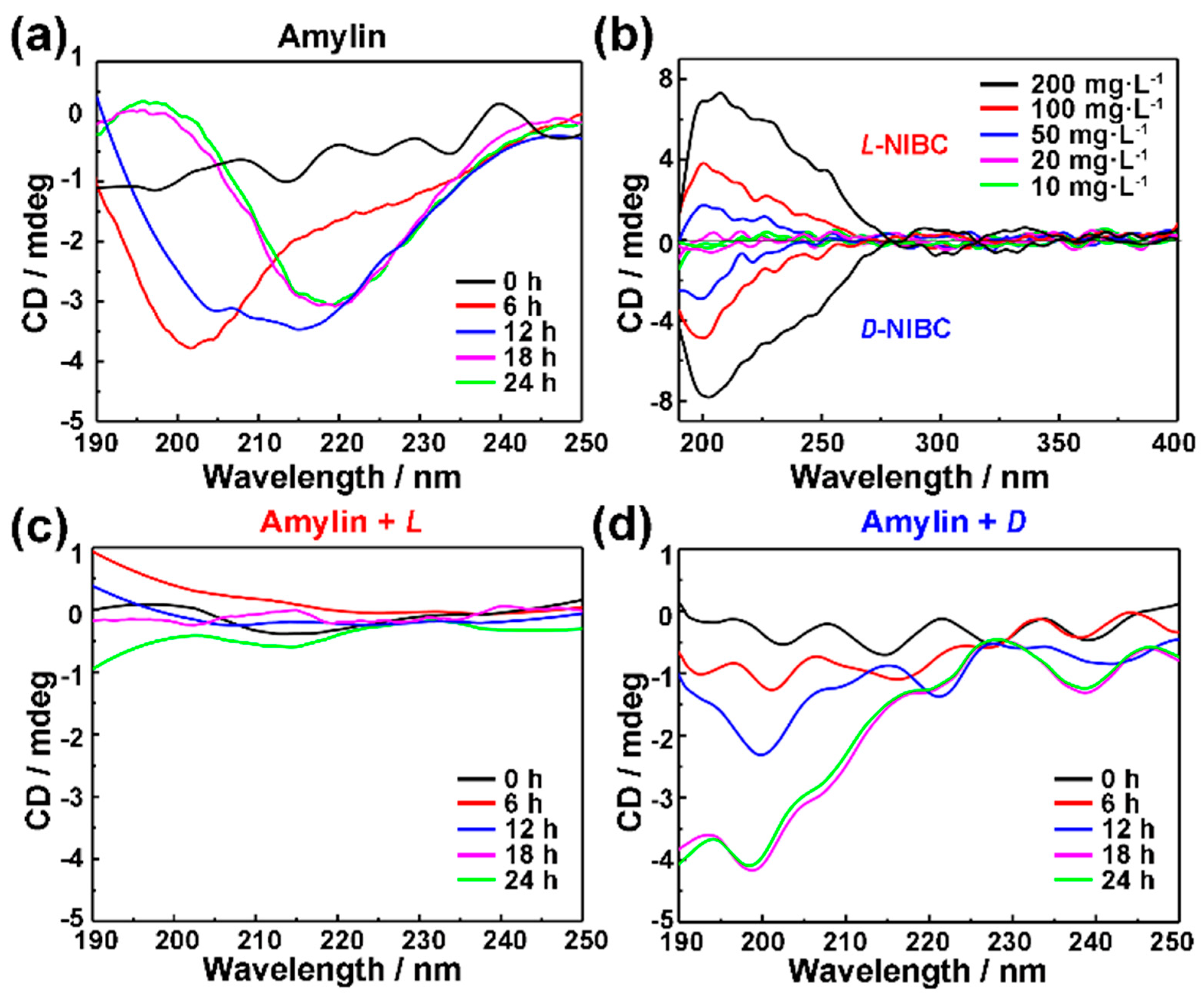 Nanomaterials 09 00412 g004 Nanomaterials 09 00412 g004