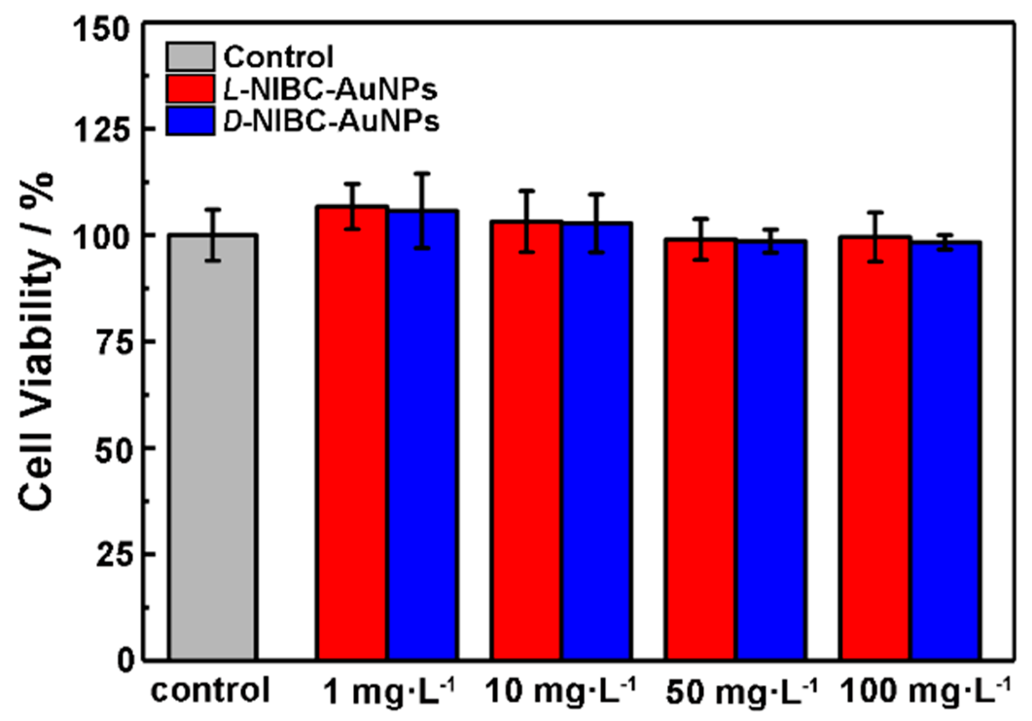 Nanomaterials 09 00412 g005 Nanomaterials 09 00412 g005