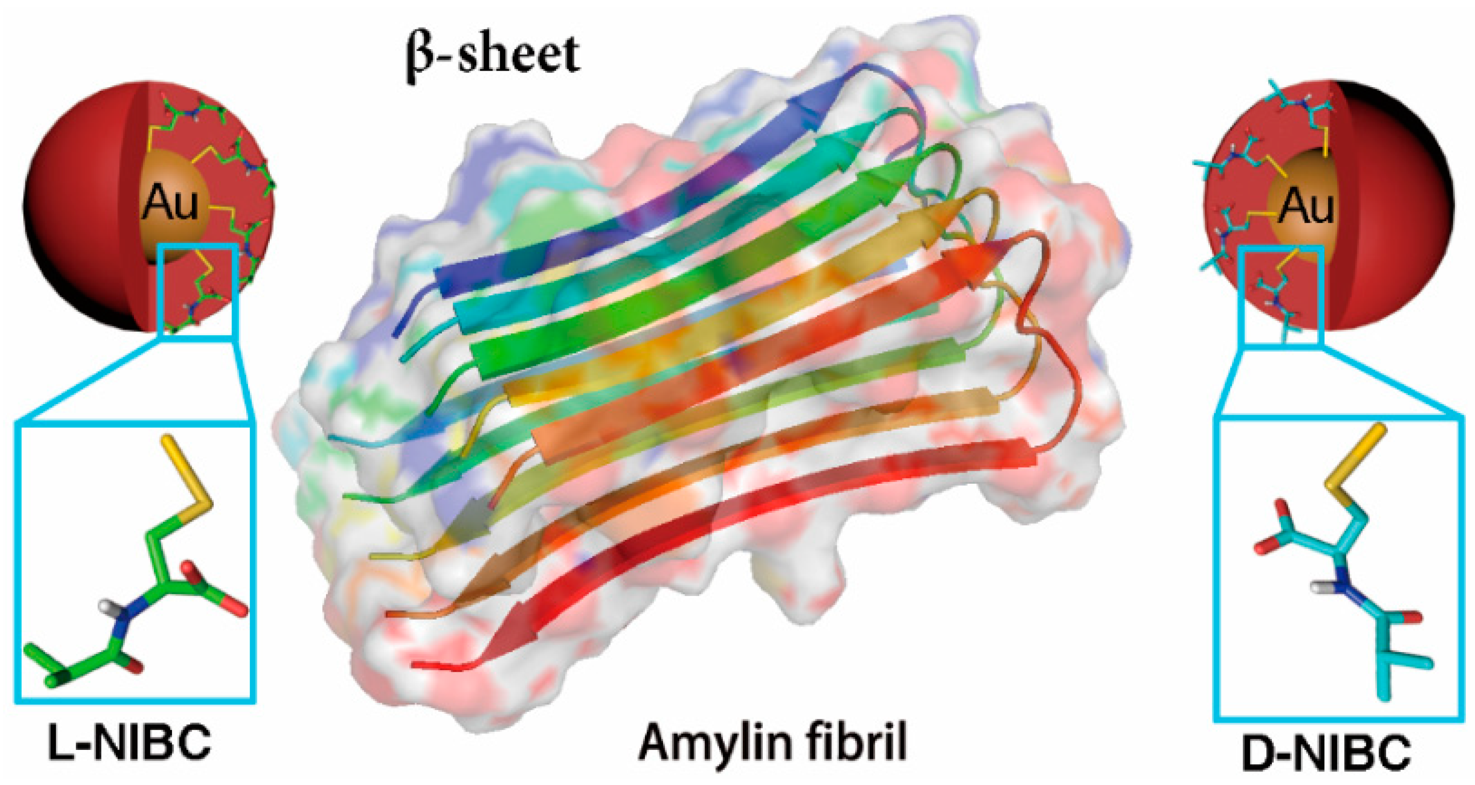Nanomaterials 09 00412 sch001 Nanomaterials 09 00412 sch001