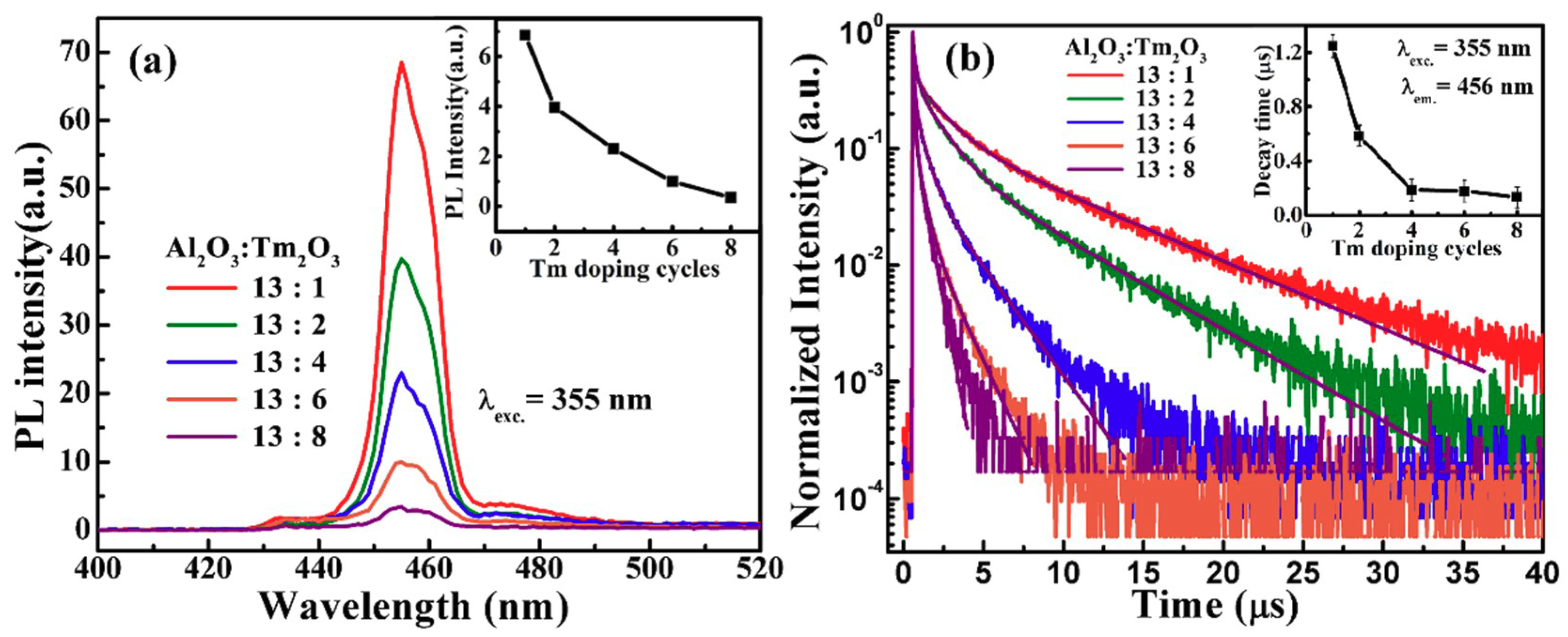 Nanomaterials 09 00413 g001