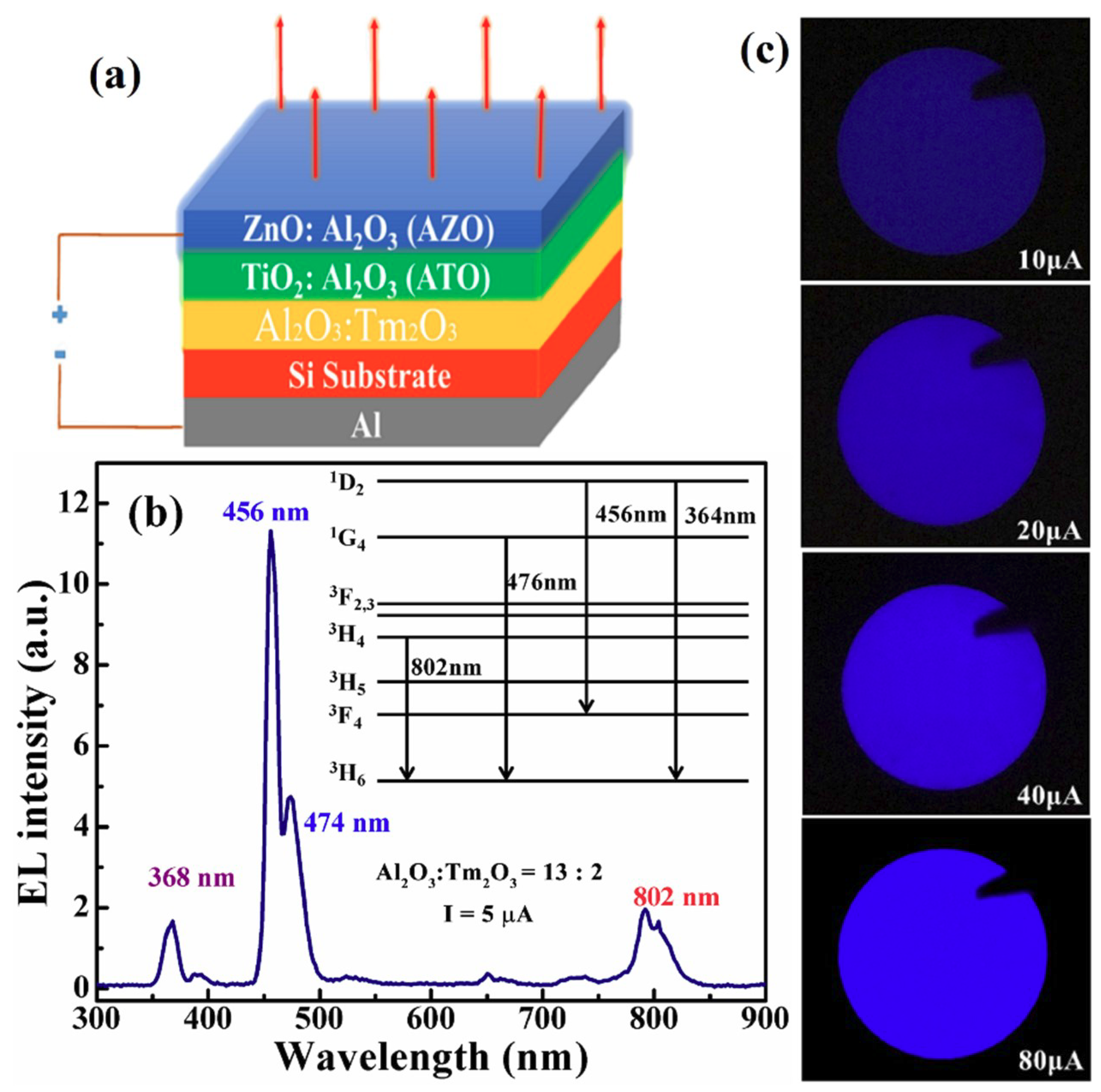 Nanomaterials 09 00413 g002