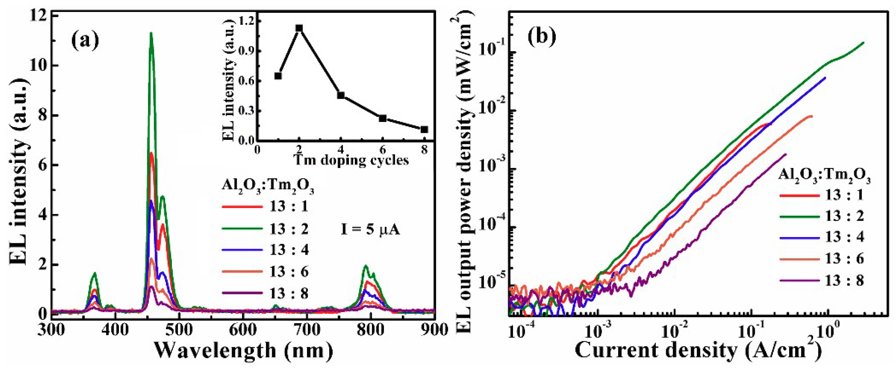 Nanomaterials 09 00413 g003