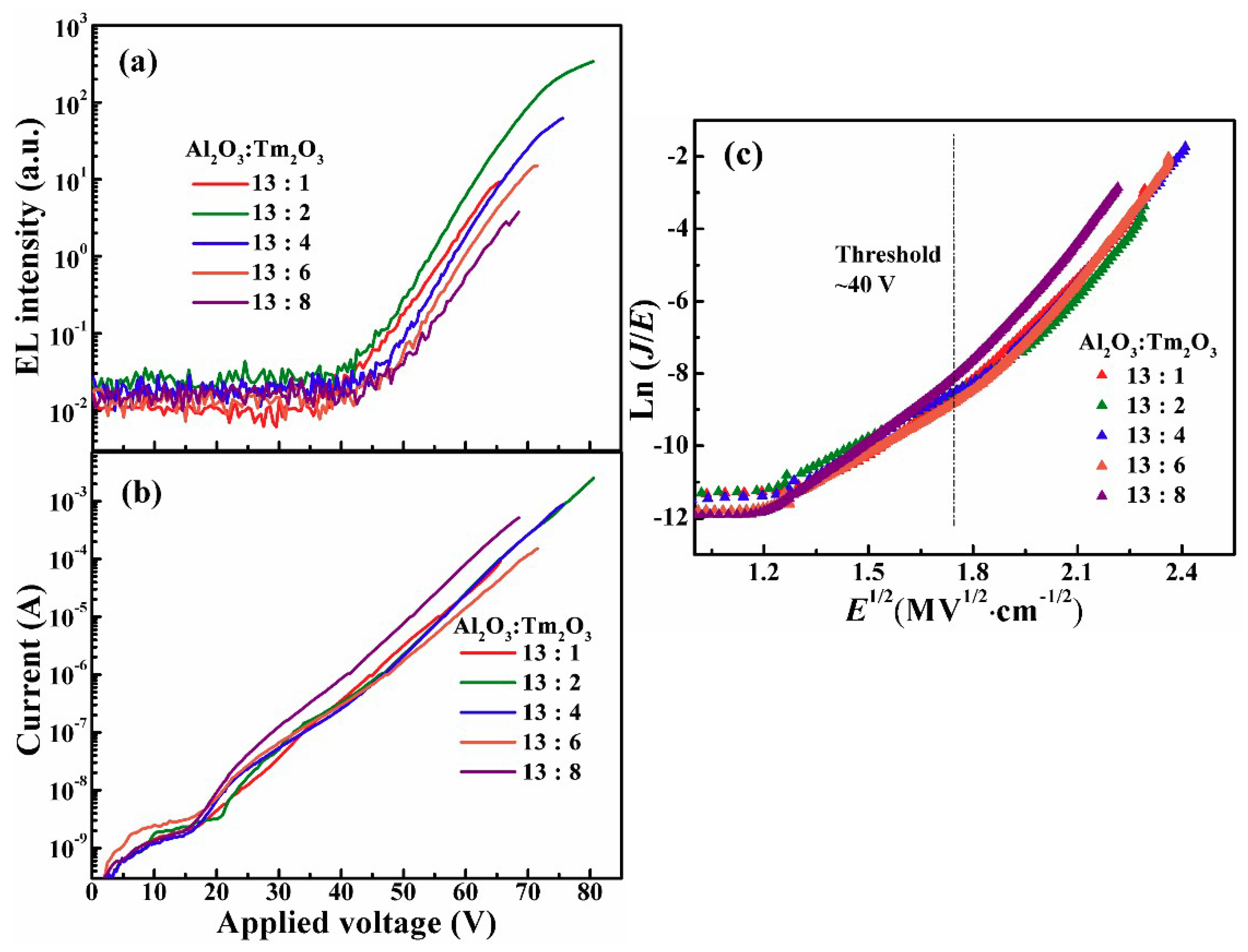 Nanomaterials 09 00413 g004
