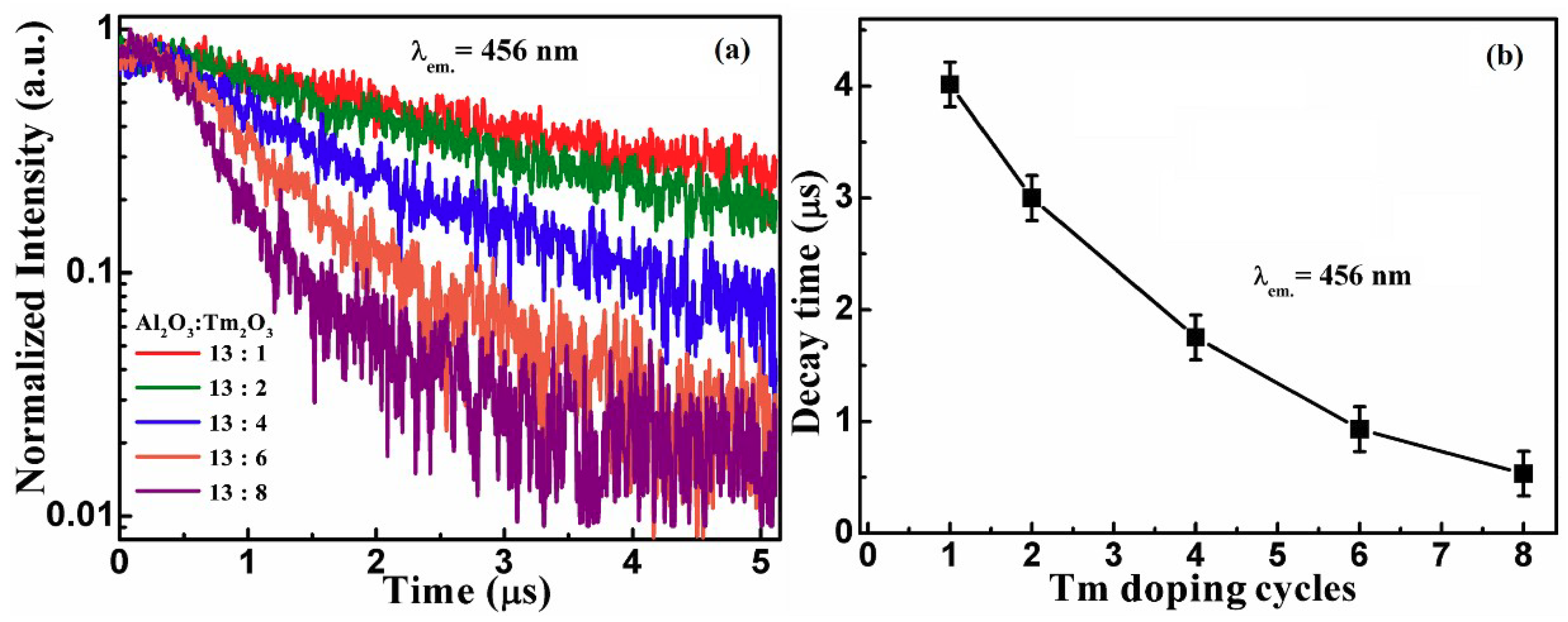 Nanomaterials 09 00413 g005