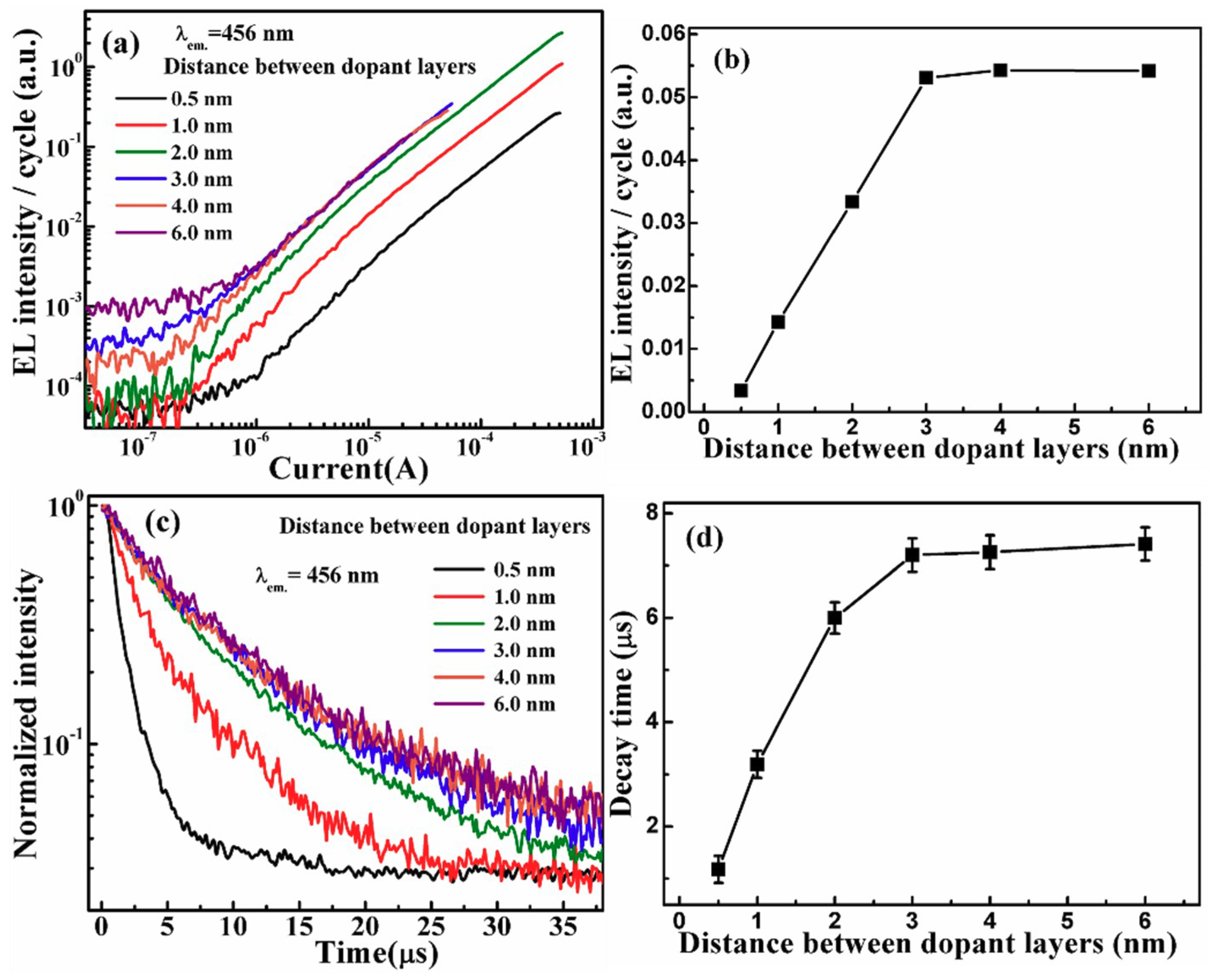Nanomaterials 09 00413 g006