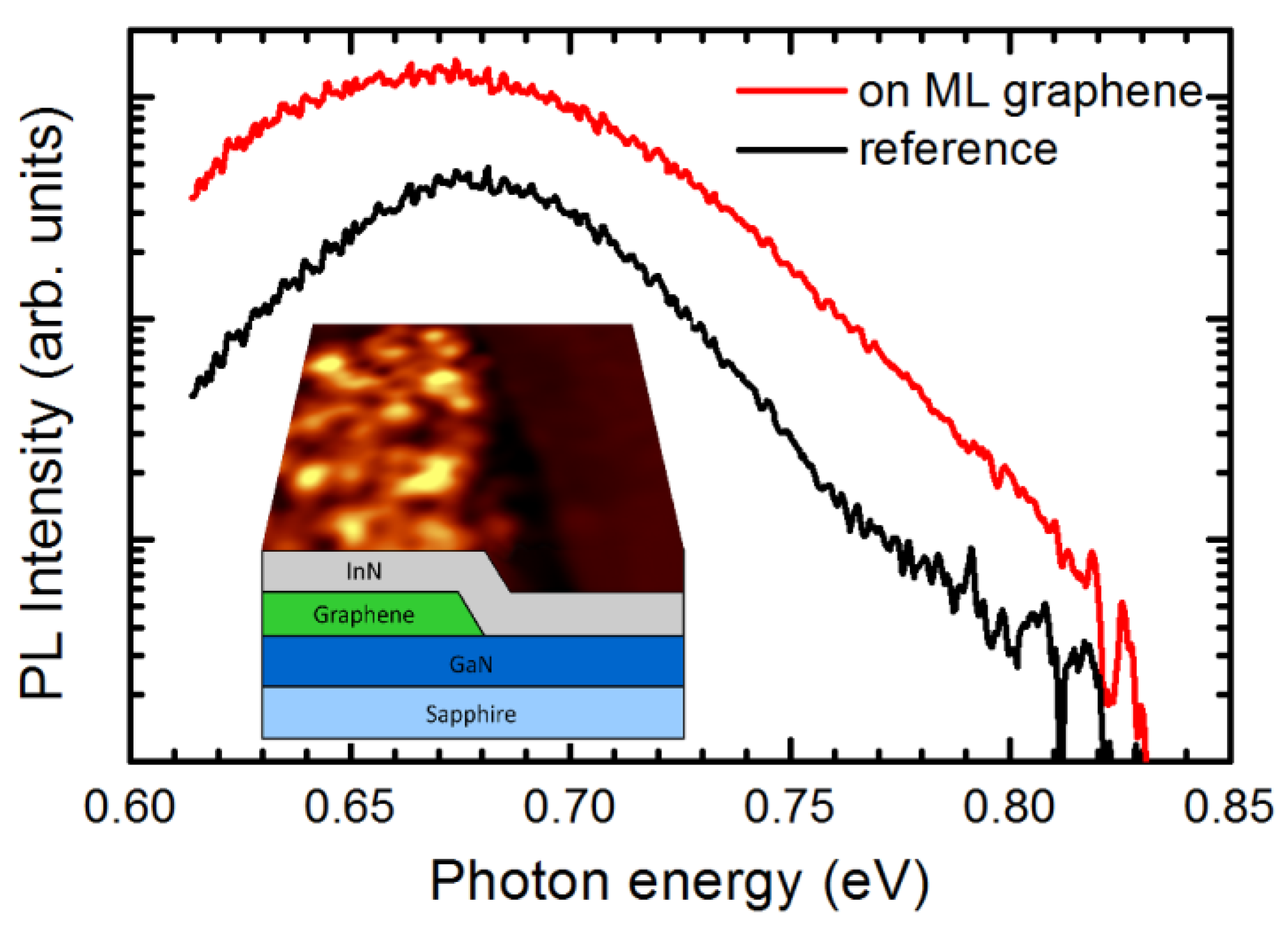 Nanomaterials 09 00417 g001