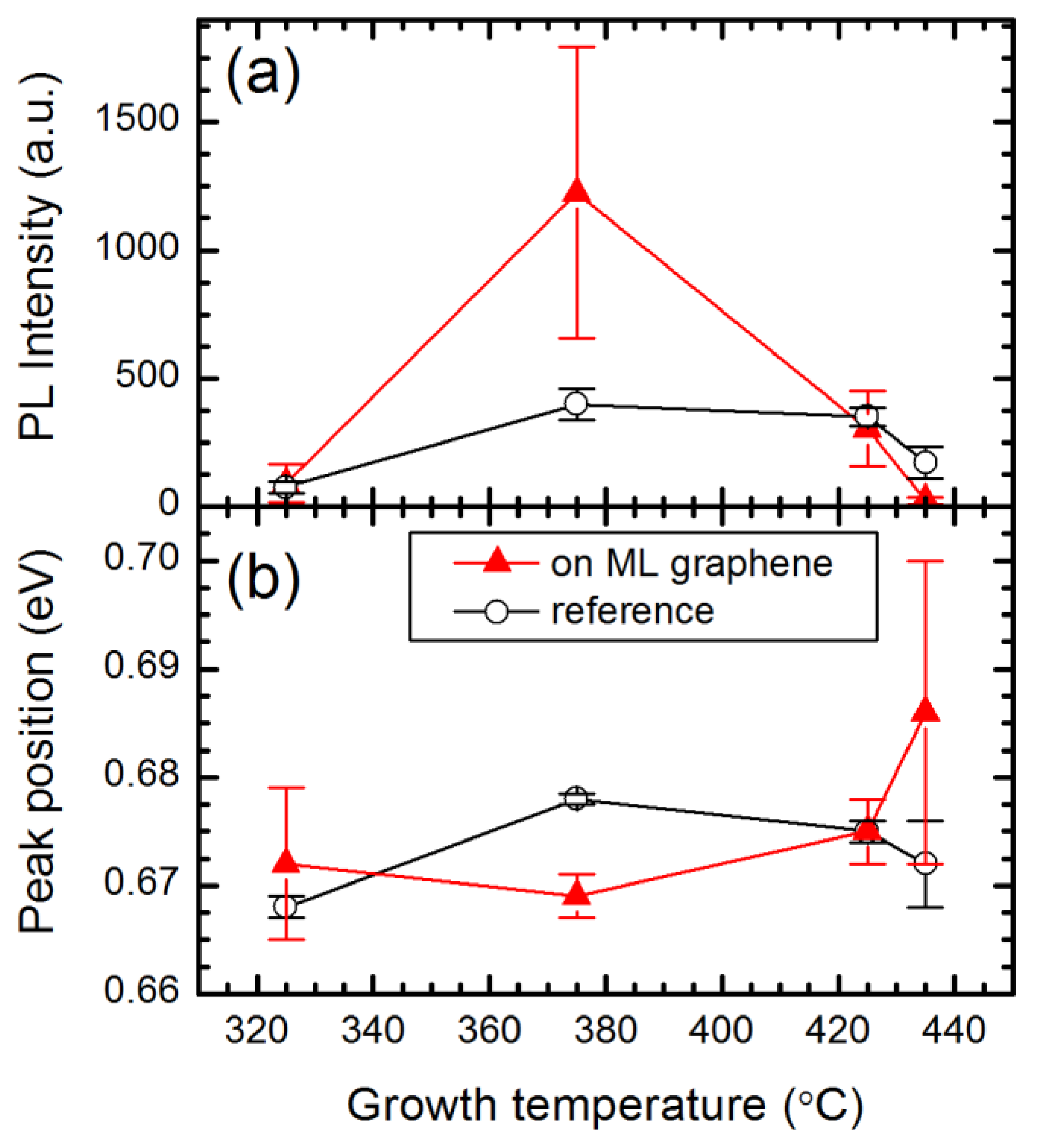 Nanomaterials 09 00417 g002