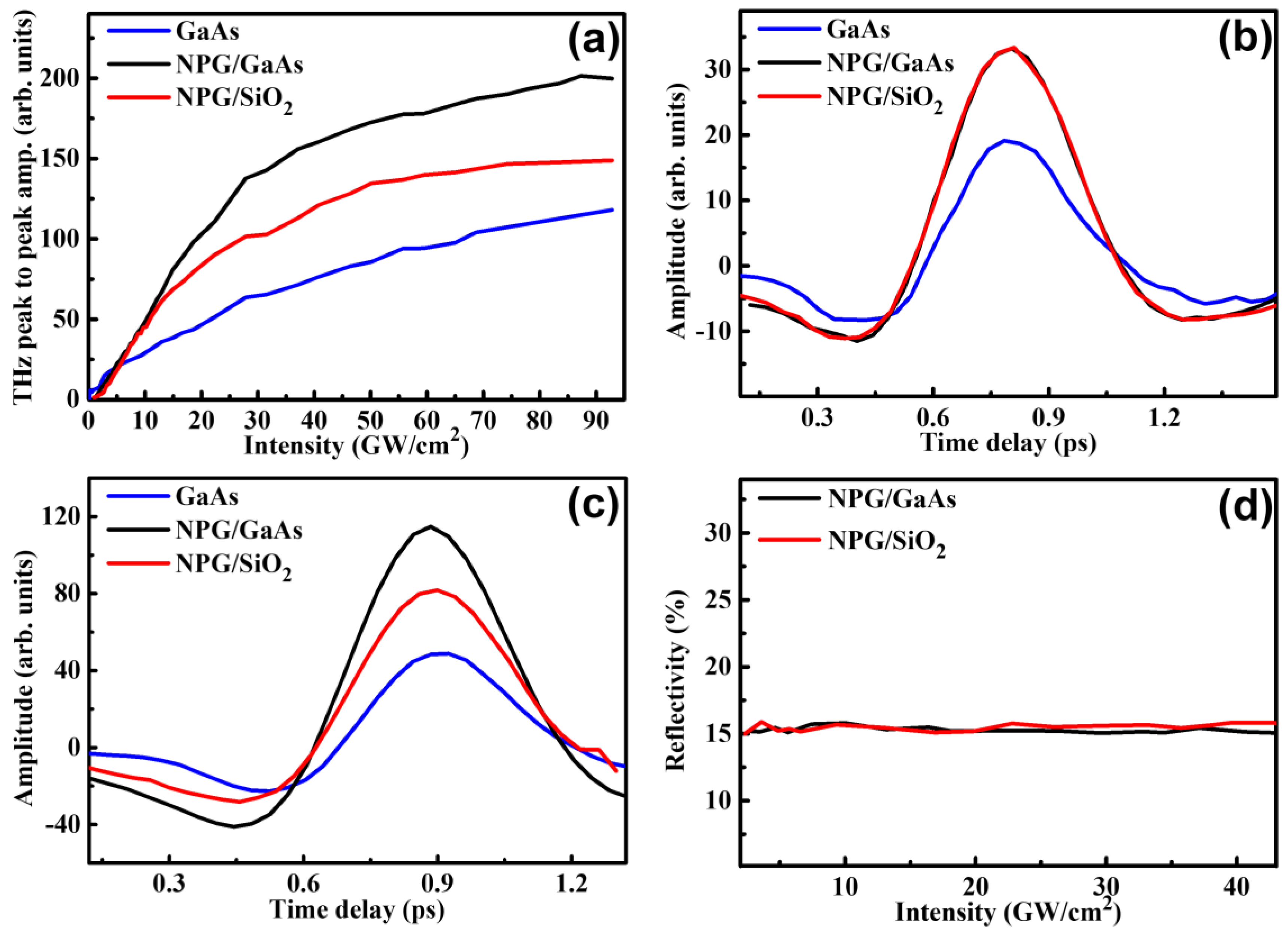 Nanomaterials 09 00419 g002