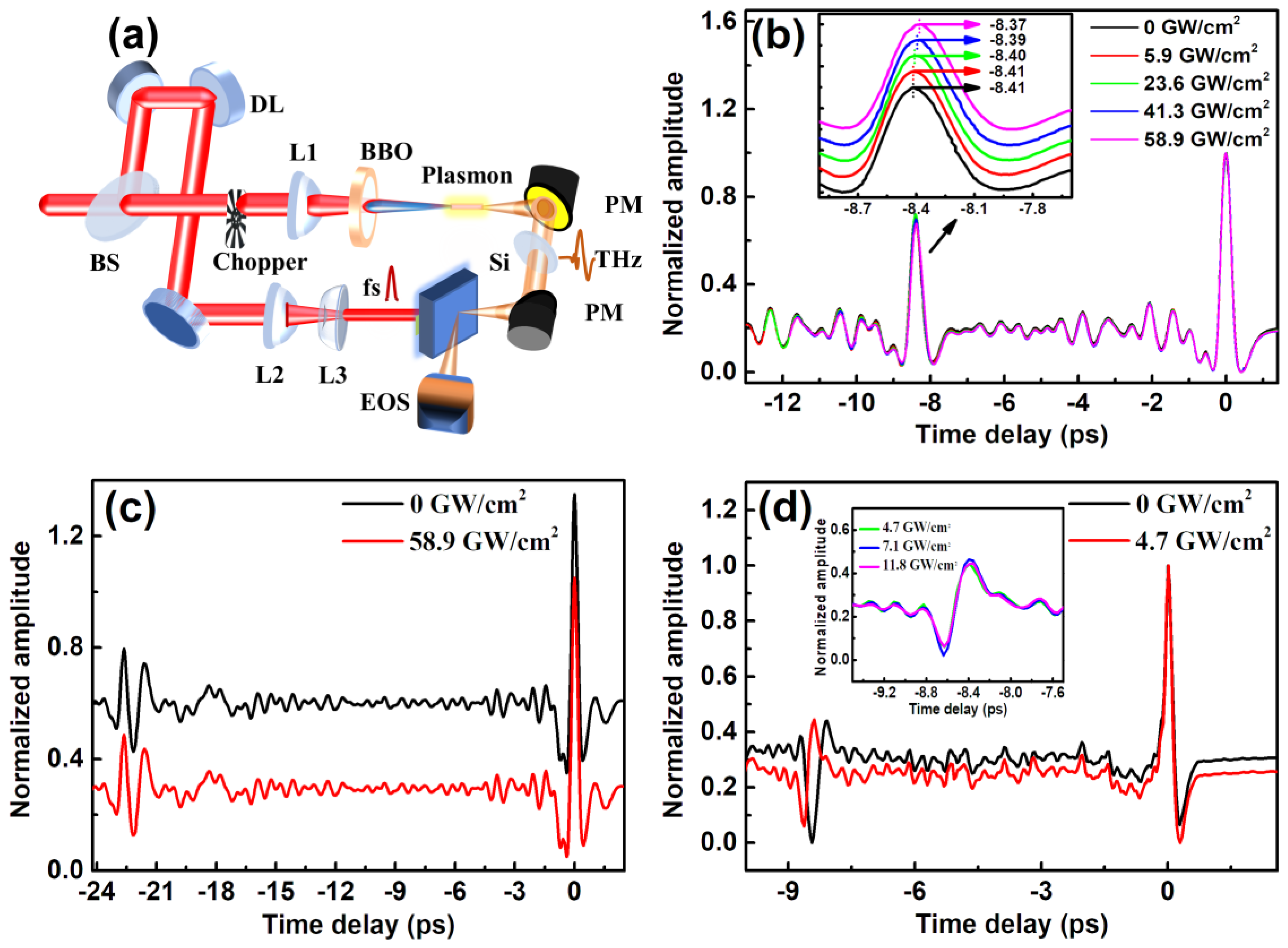 Nanomaterials 09 00419 g003