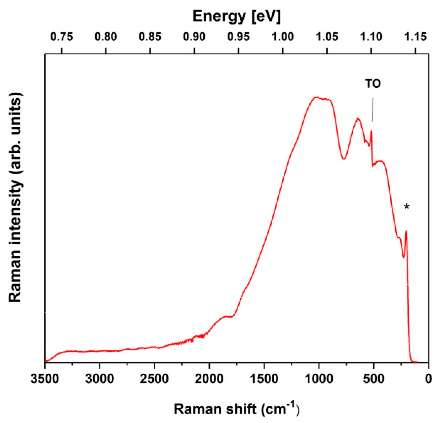 Nanomaterials 09 00421 g001 Nanomaterials 09 00421 g001
