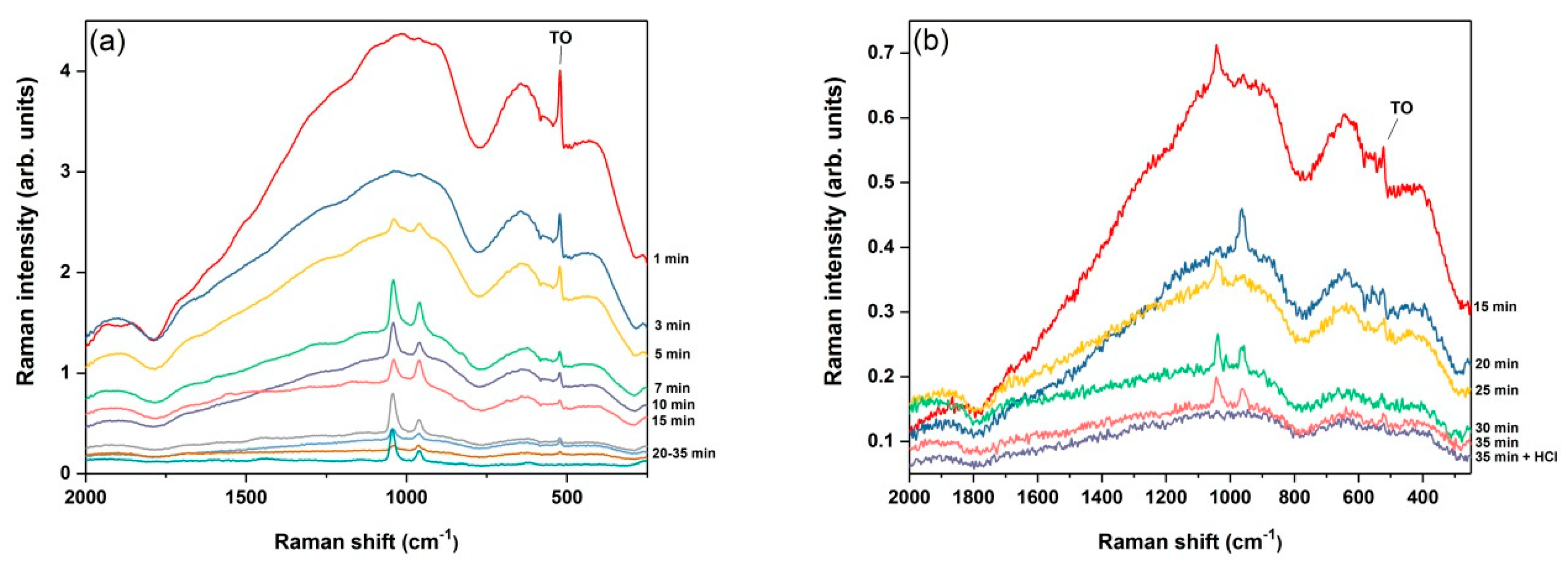 Nanomaterials 09 00421 g002 Nanomaterials 09 00421 g002