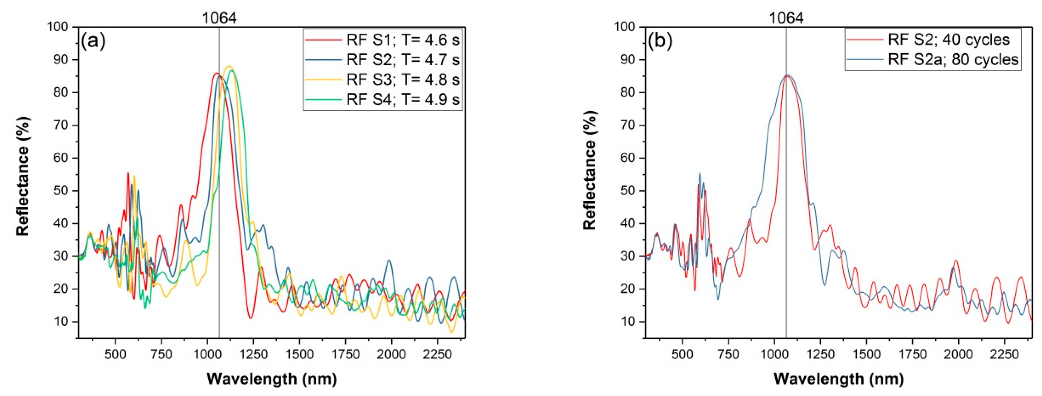 Nanomaterials 09 00421 g004 Nanomaterials 09 00421 g004