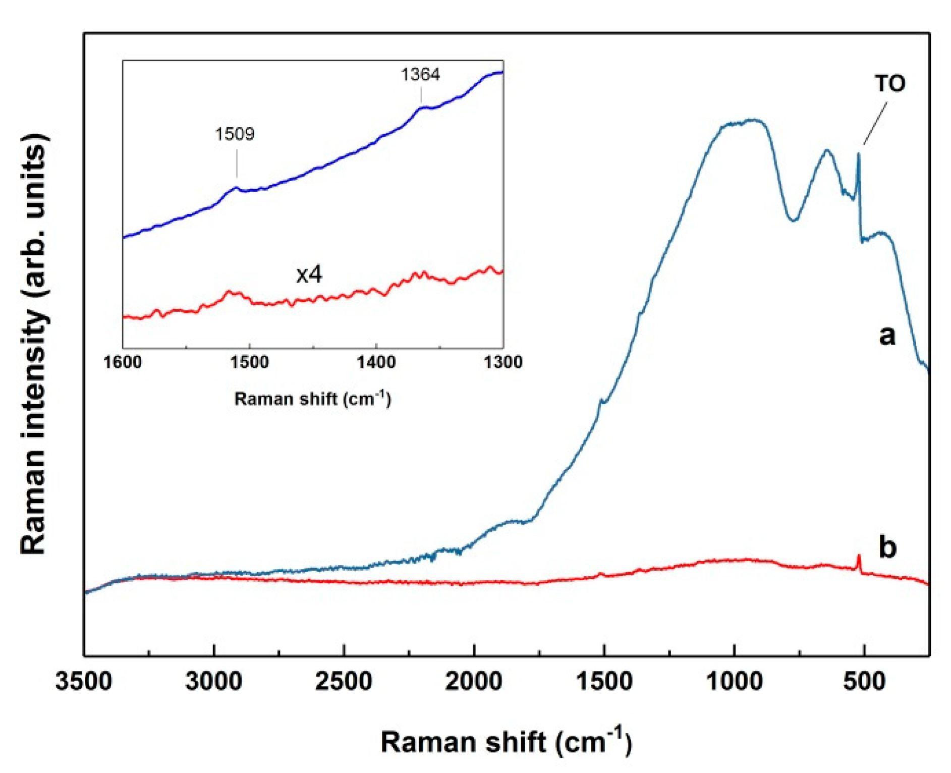Nanomaterials 09 00421 g006 Nanomaterials 09 00421 g006
