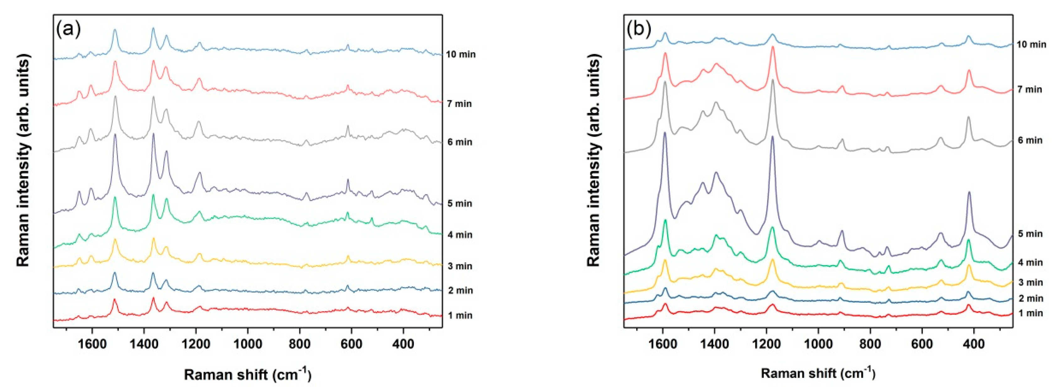 Nanomaterials 09 00421 g007 Nanomaterials 09 00421 g007