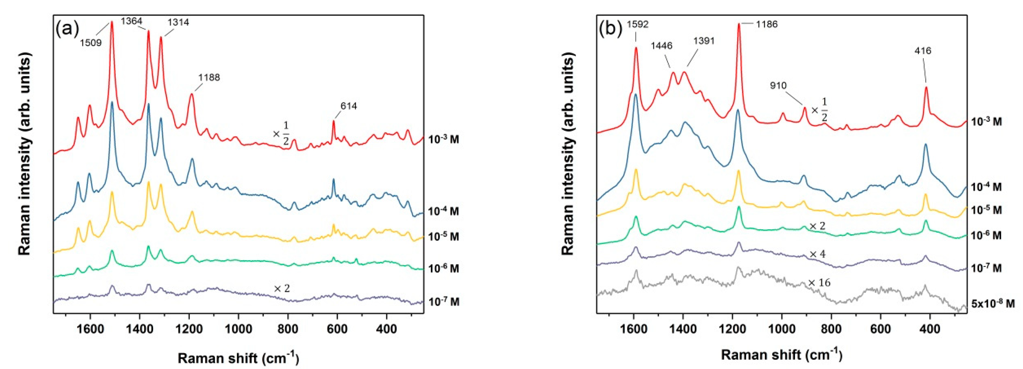 Nanomaterials 09 00421 g009 Nanomaterials 09 00421 g009