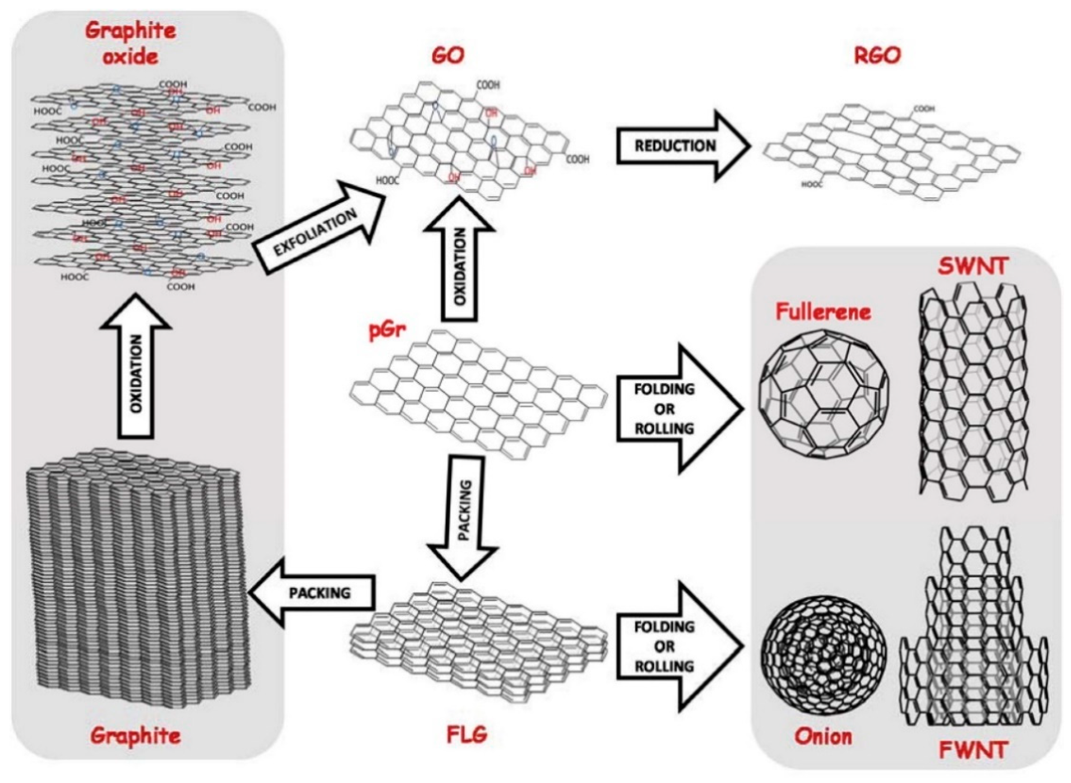 Nanomaterials 09 00424 g002 Nanomaterials 09 00424 g002