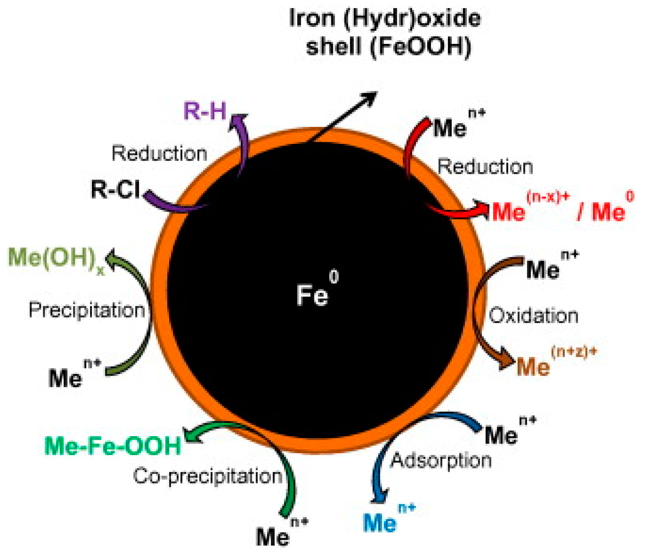 Nanomaterials 09 00424 g003 Nanomaterials 09 00424 g003