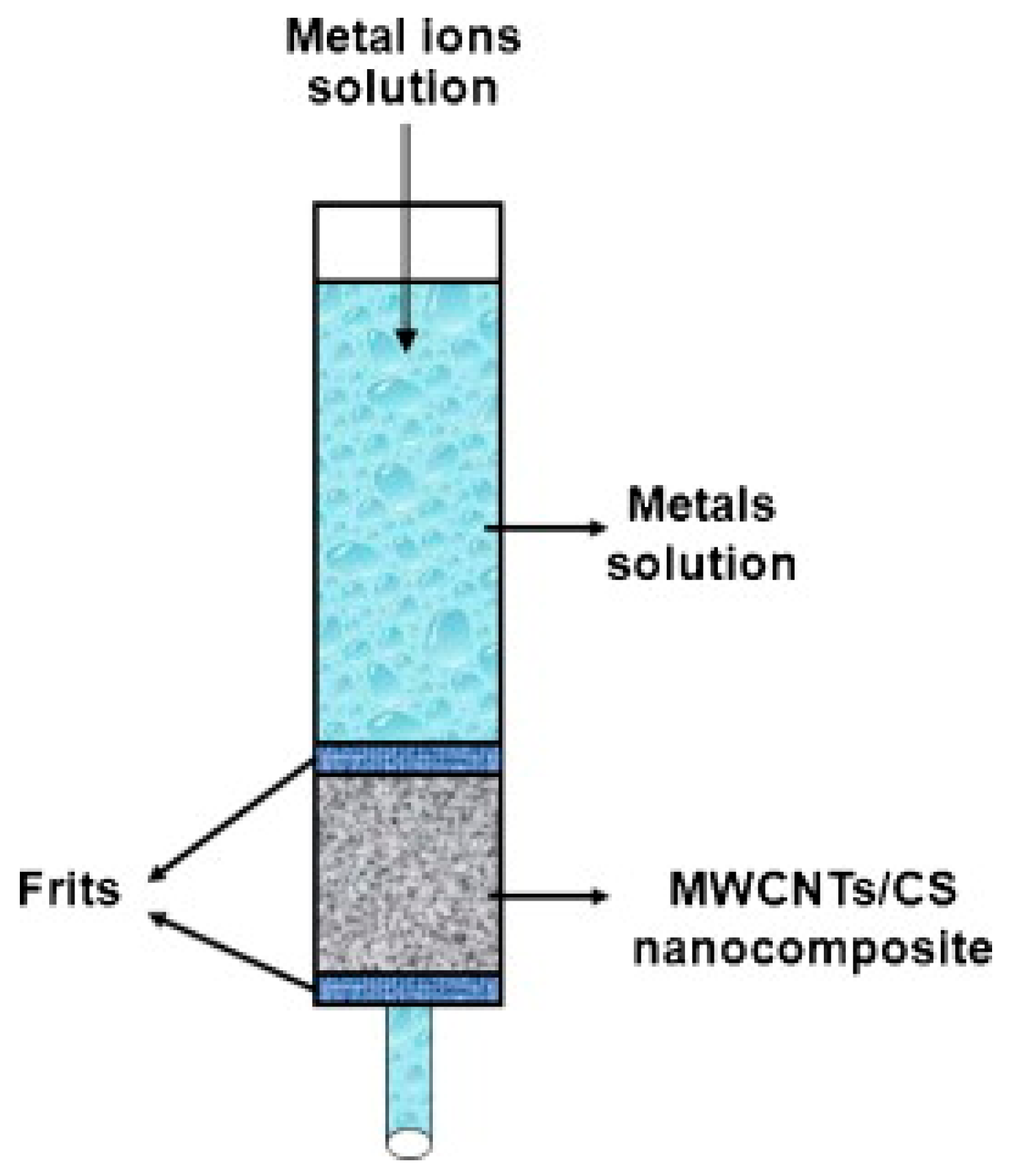 Nanomaterials 09 00424 g008 Nanomaterials 09 00424 g008