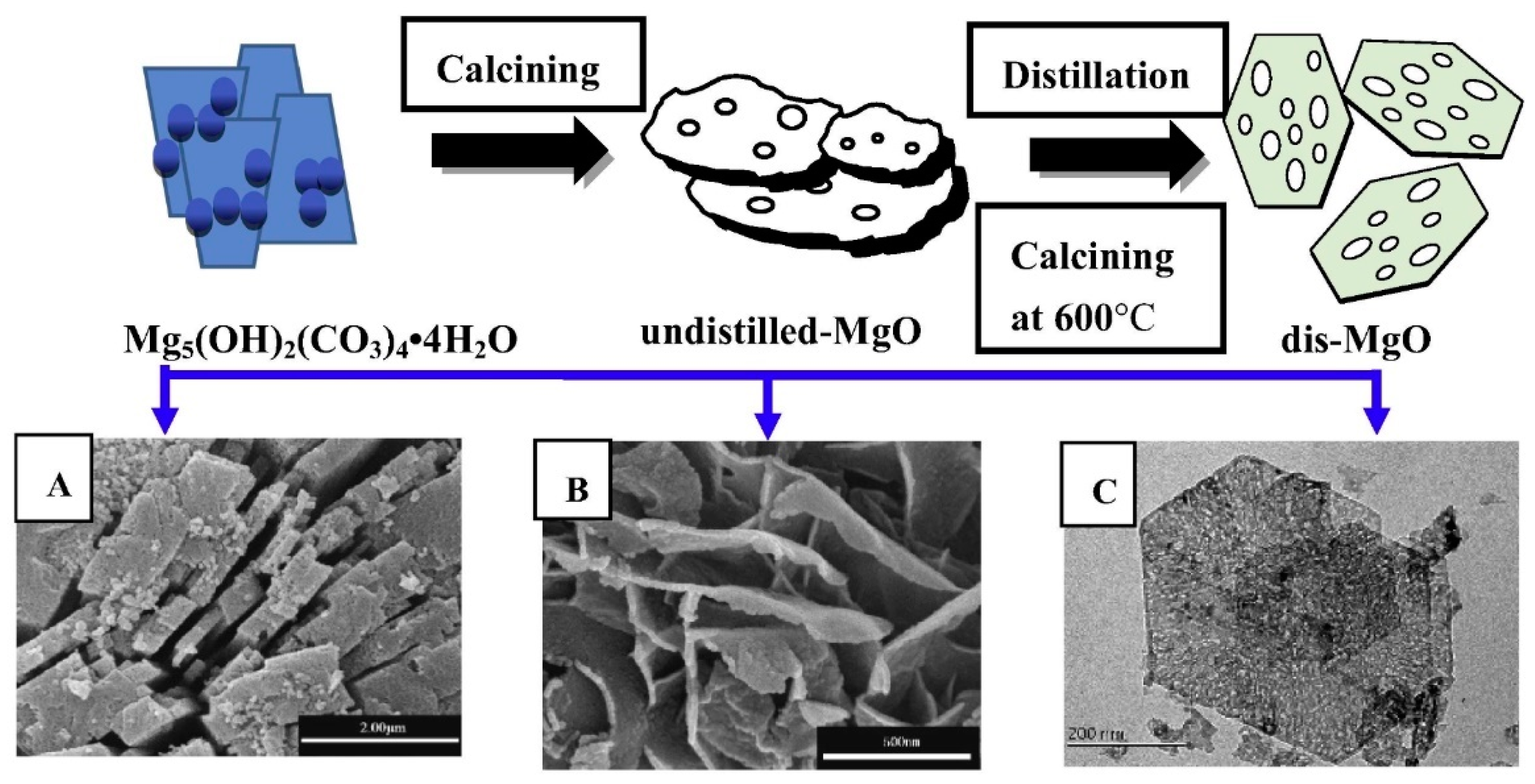Nanomaterials 09 00424 sch003 Nanomaterials 09 00424 sch003