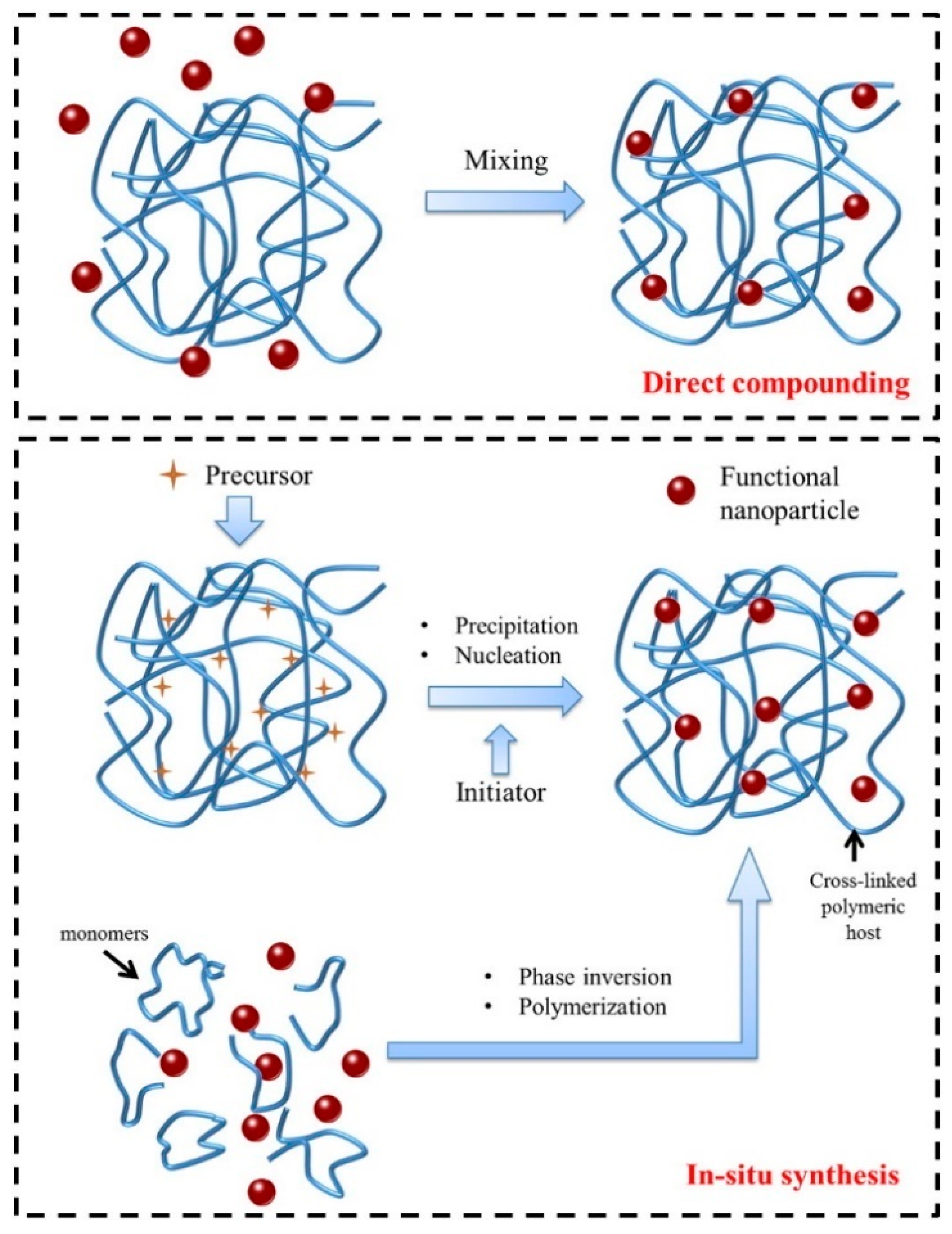 Nanomaterials 09 00424 sch004 Nanomaterials 09 00424 sch004