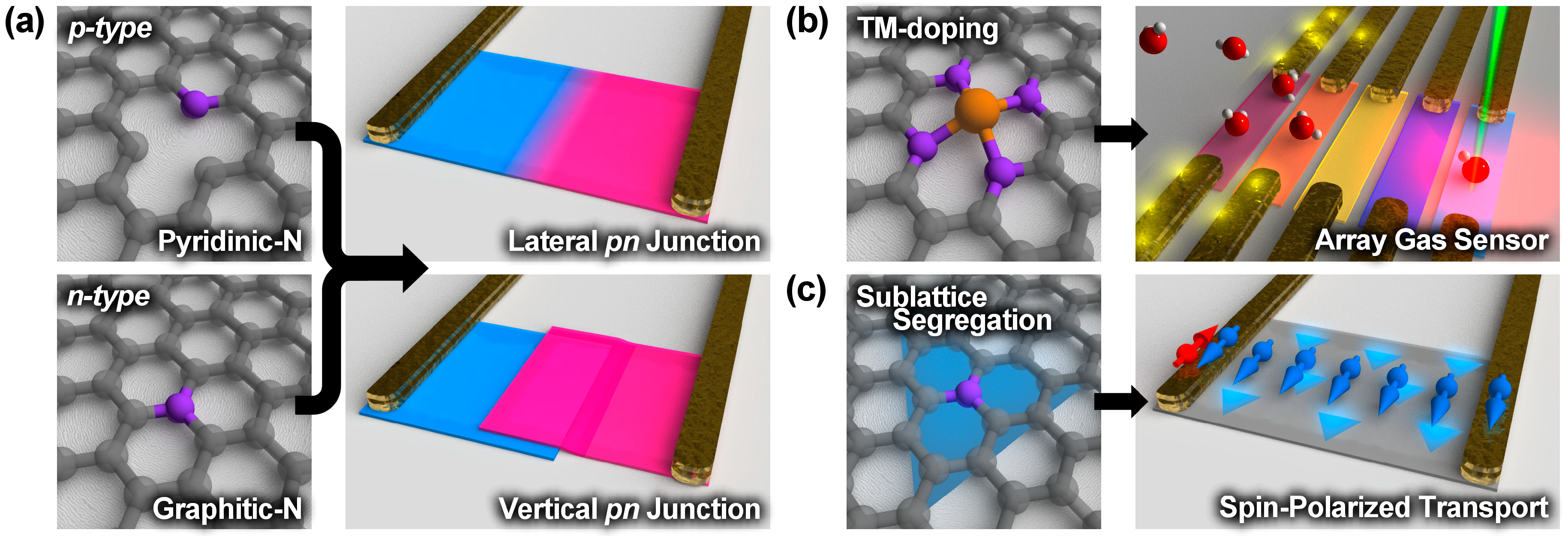 Nanomaterials 09 00425 g005 Nanomaterials 09 00425 g005