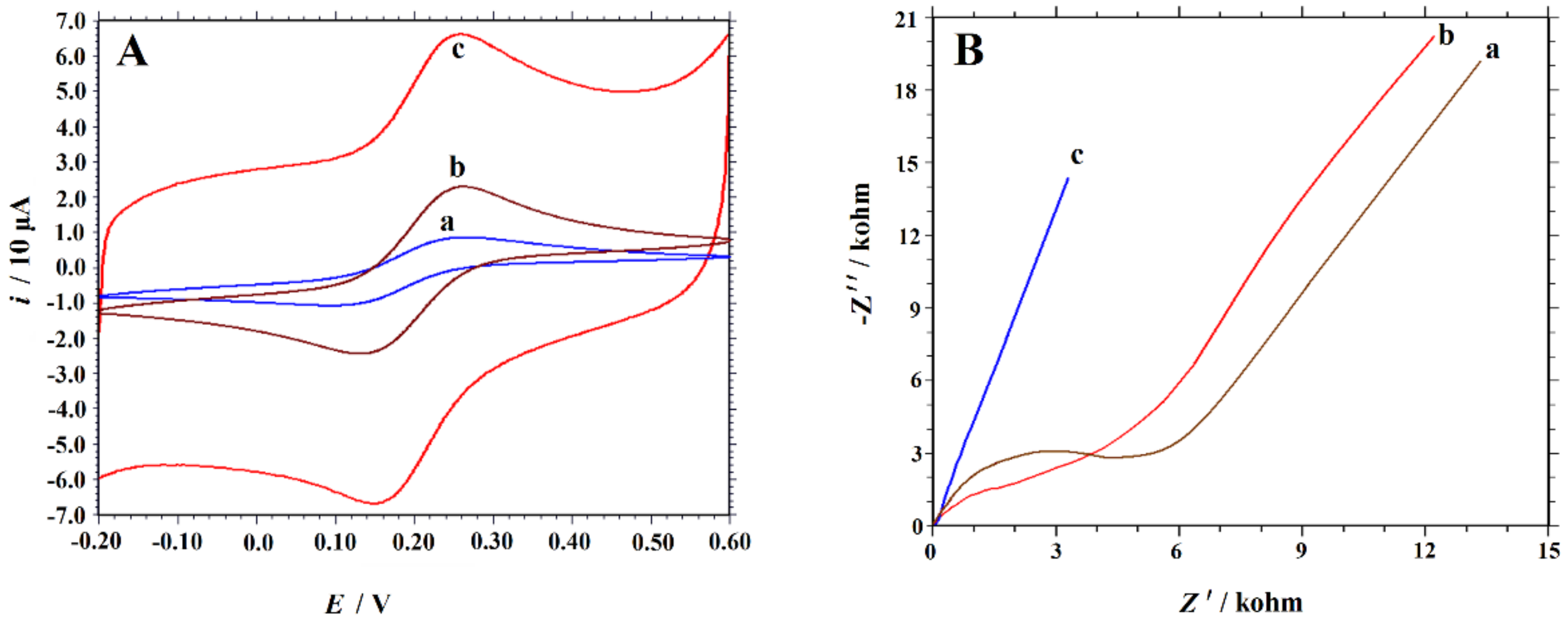 Nanomaterials 09 00429 g001